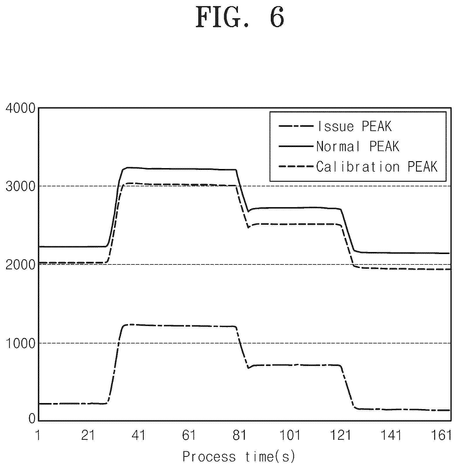 Patent US12567570 Figure 5 – Apparatus for treating substrate and method for treating substrate