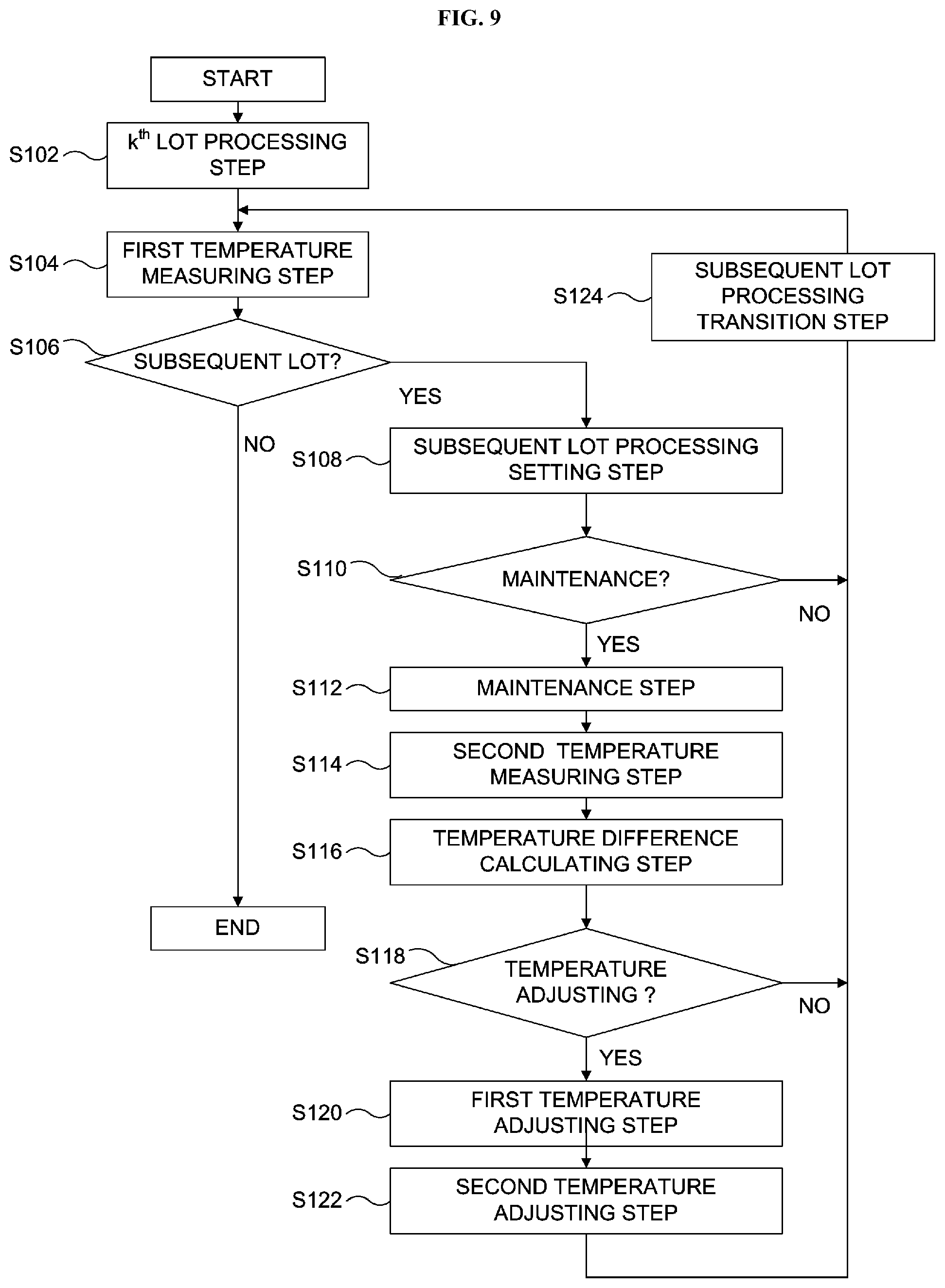 Patent US12567571 Figure 8 – Method of manufacturing semiconductor device