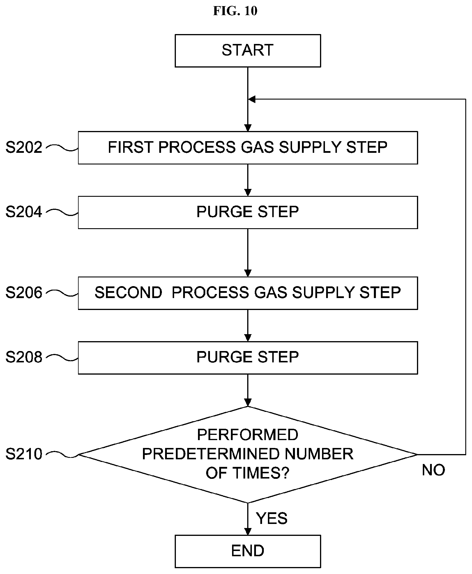 Patent US12567571 Figure 9 – Method of manufacturing semiconductor device
