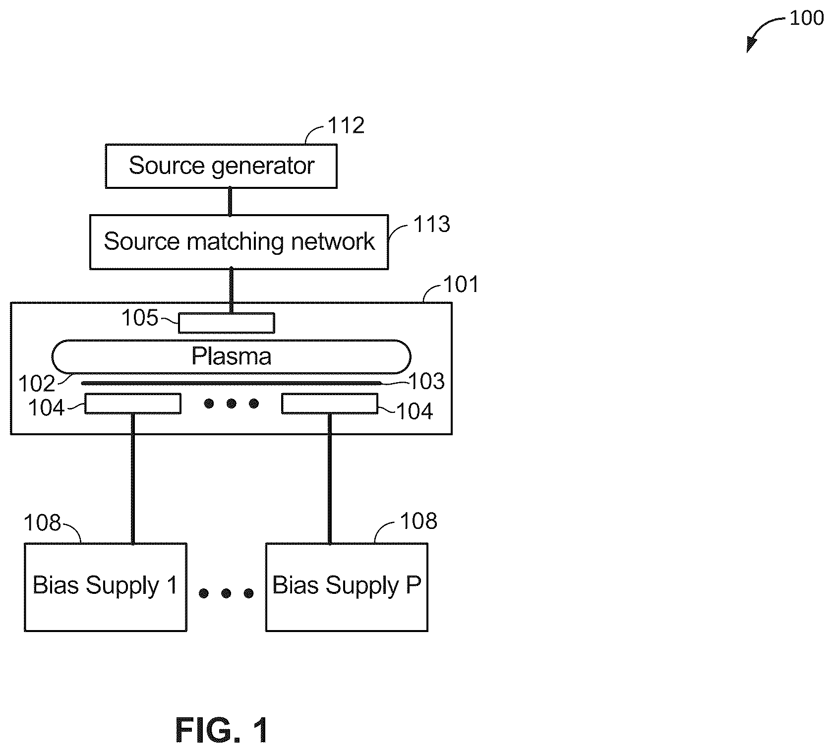 Patent US12567572 Figure 1 – Plasma behaviors predicted by current measurements during asymmetric bias waveform application