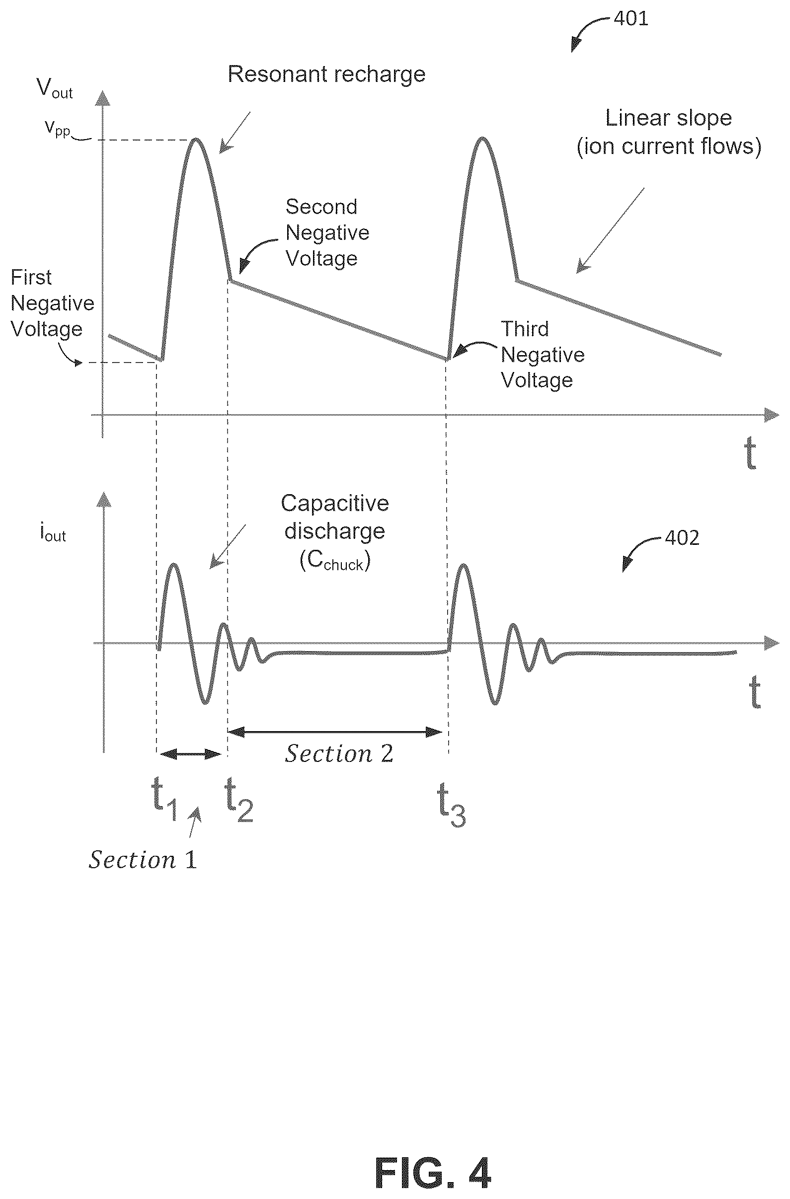 Patent US12567572 Figure 4 – Plasma behaviors predicted by current measurements during asymmetric bias waveform application