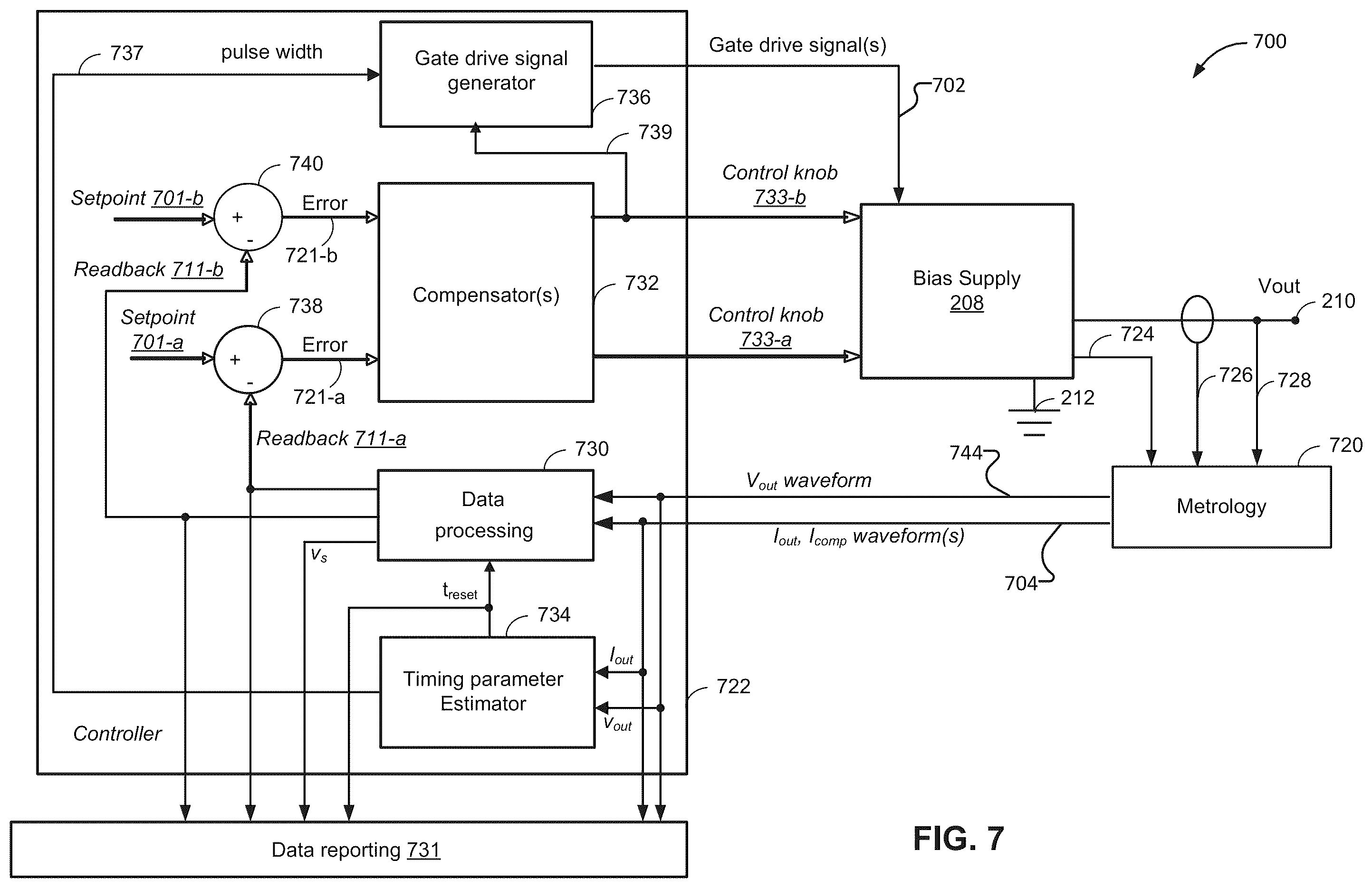 Patent US12567572 Figure 7 – Plasma behaviors predicted by current measurements during asymmetric bias waveform application