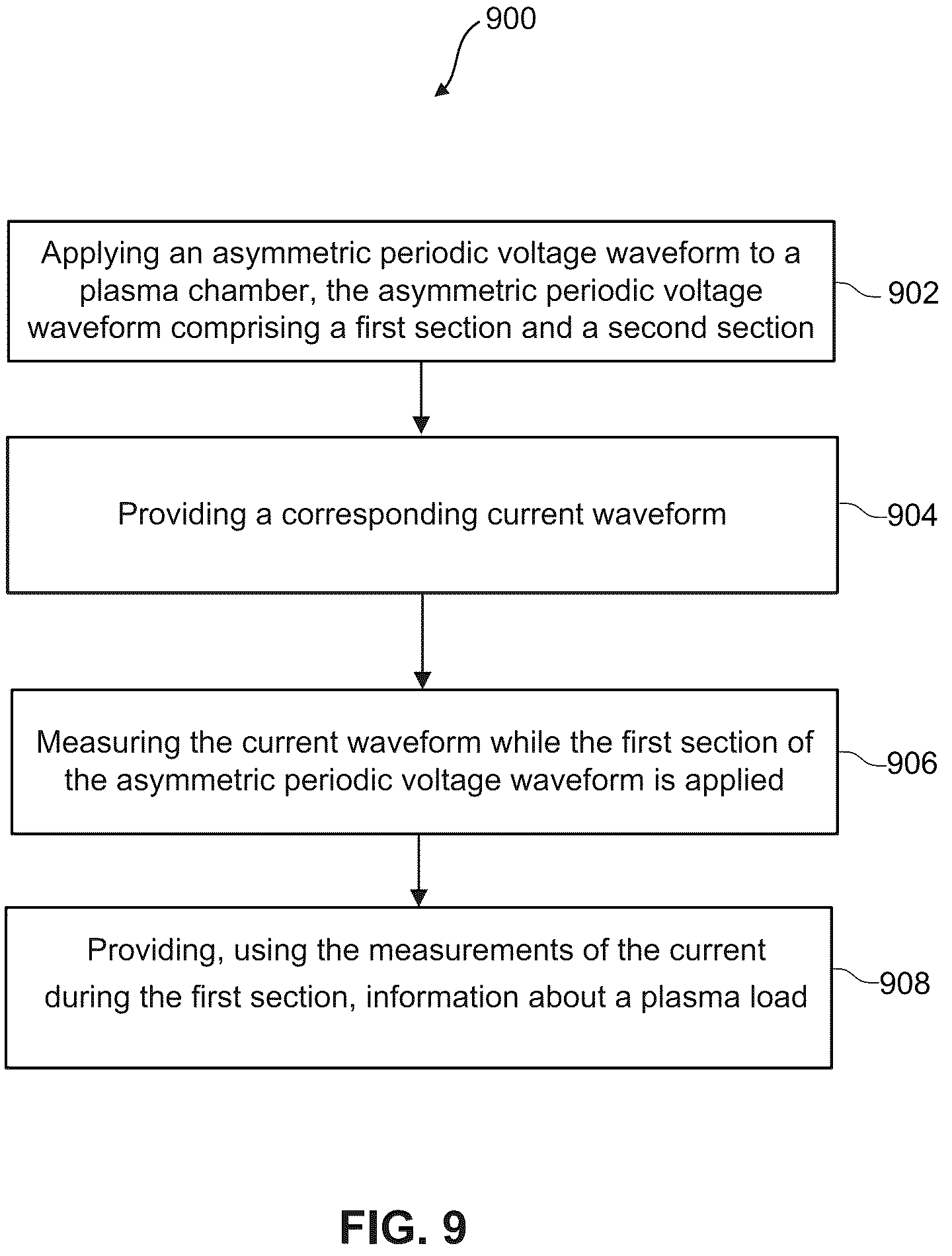 Patent US12567572 Figure 12 – Plasma behaviors predicted by current measurements during asymmetric bias waveform application