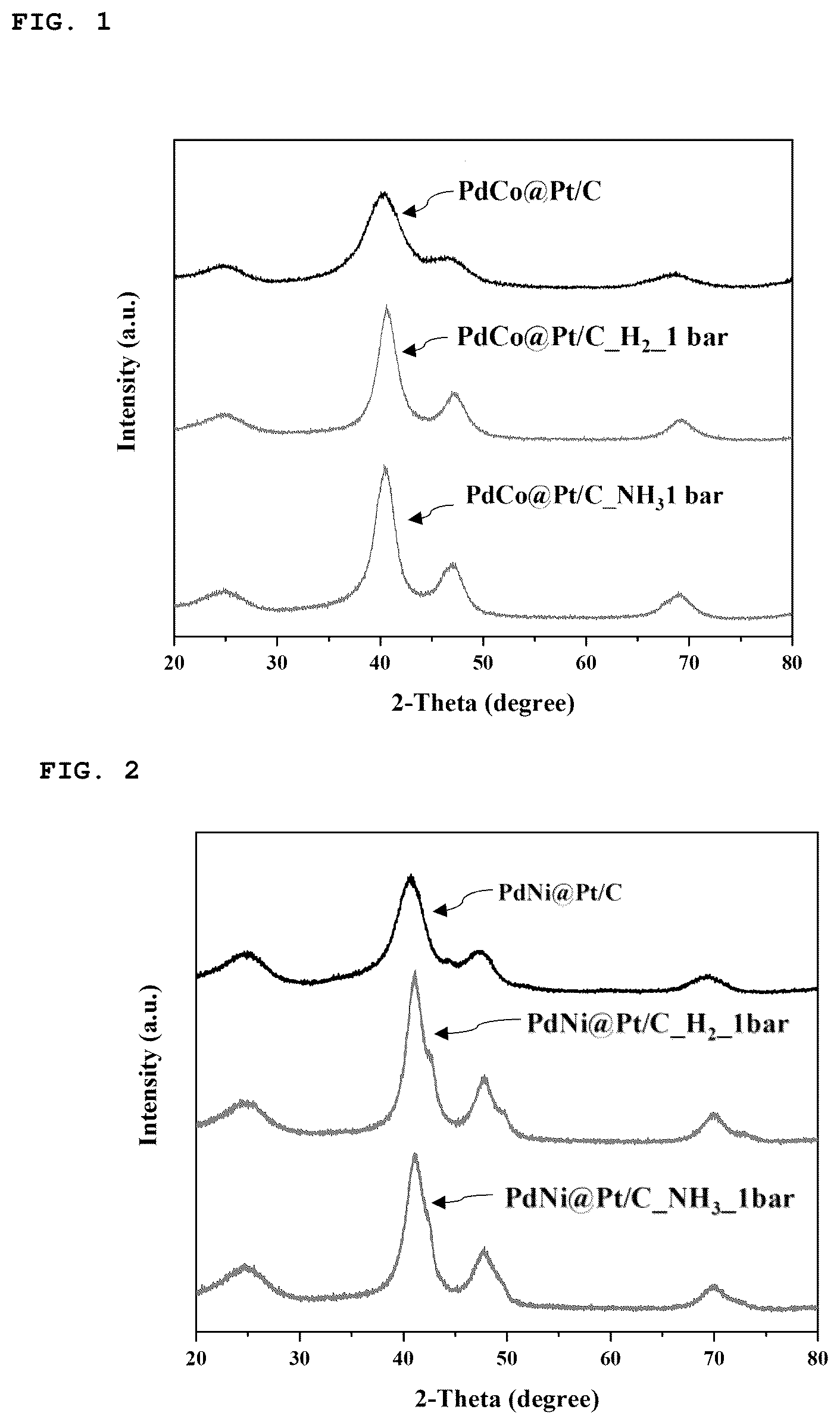 Patent US12567592 Figure 1 – Palladium-transition metal core-based core-shell electrode catalyst and manufacturing method for the same