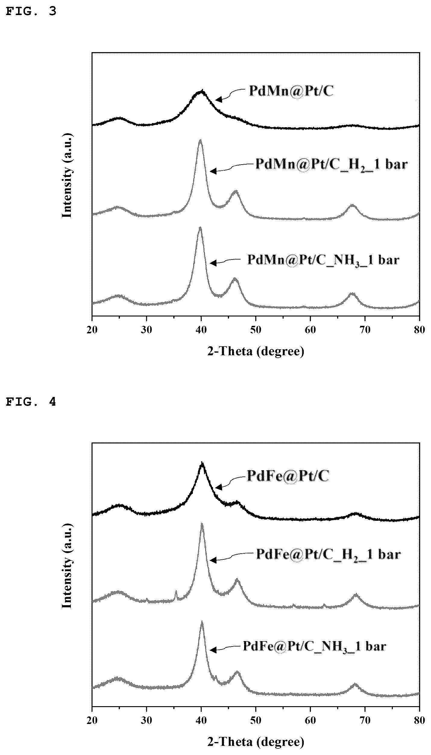 Patent US12567592 Figure 2 – Palladium-transition metal core-based core-shell electrode catalyst and manufacturing method for the same