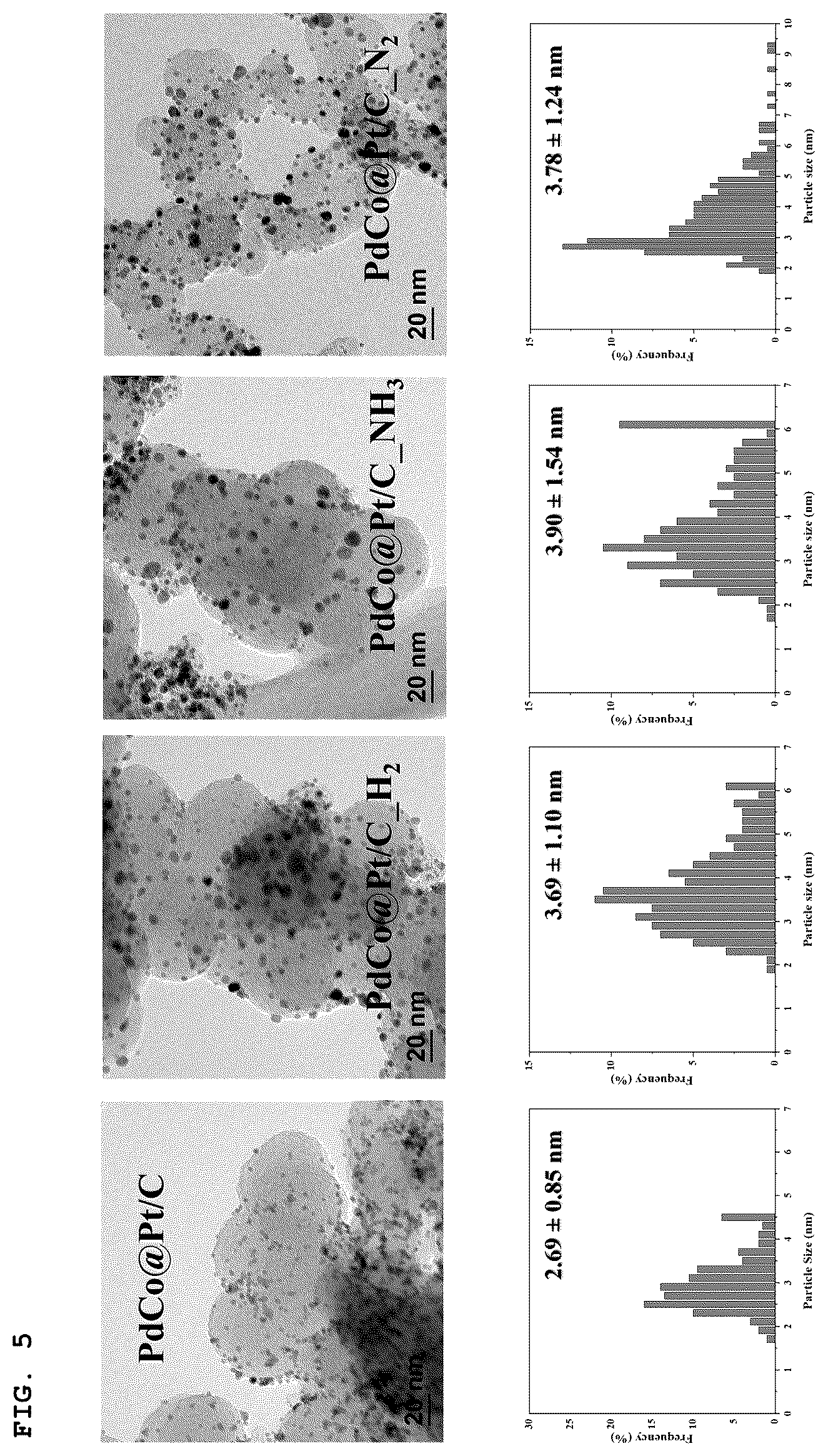 Patent US12567592 Figure 3 – Palladium-transition metal core-based core-shell electrode catalyst and manufacturing method for the same