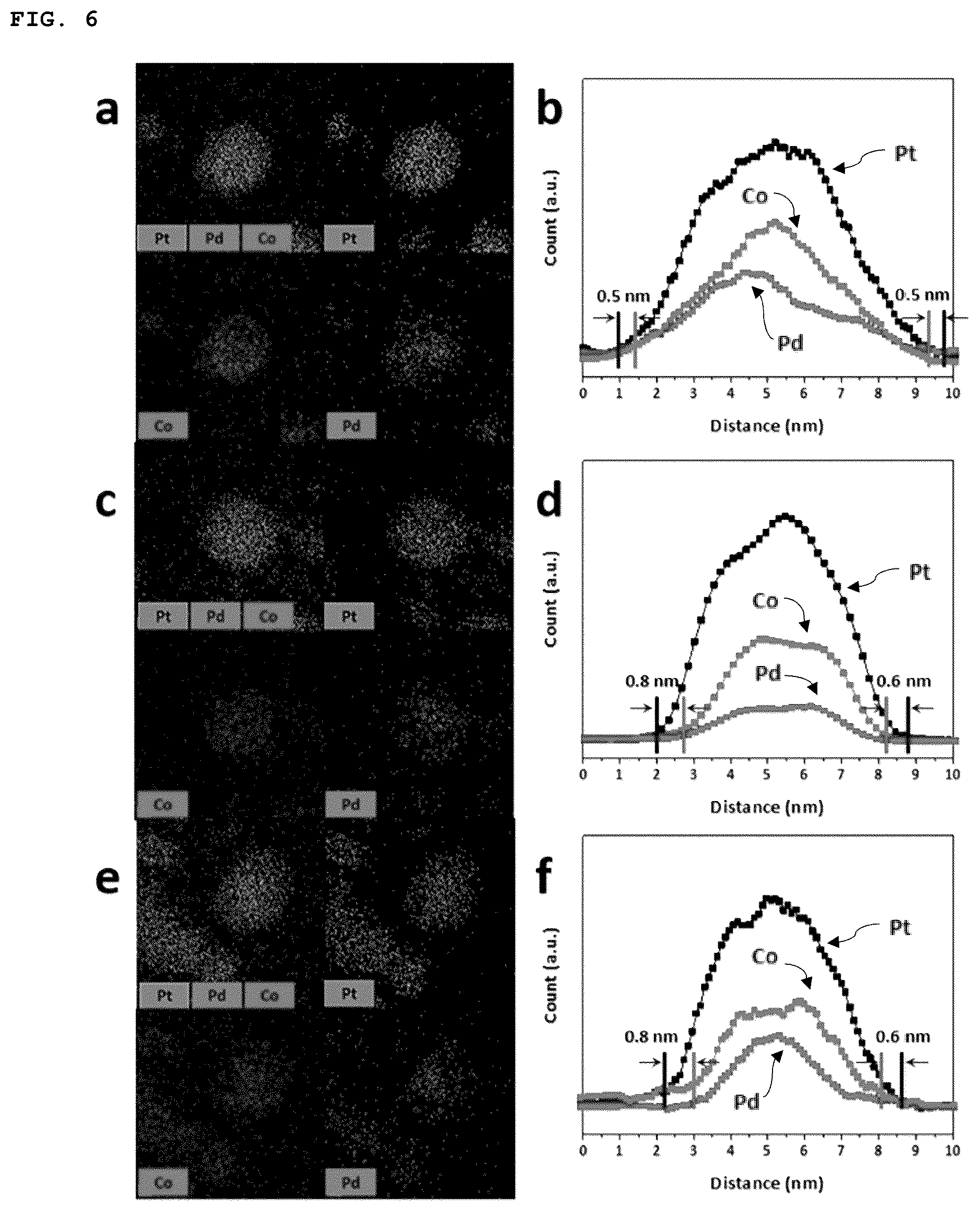 Patent US12567592 Figure 4 – Palladium-transition metal core-based core-shell electrode catalyst and manufacturing method for the same