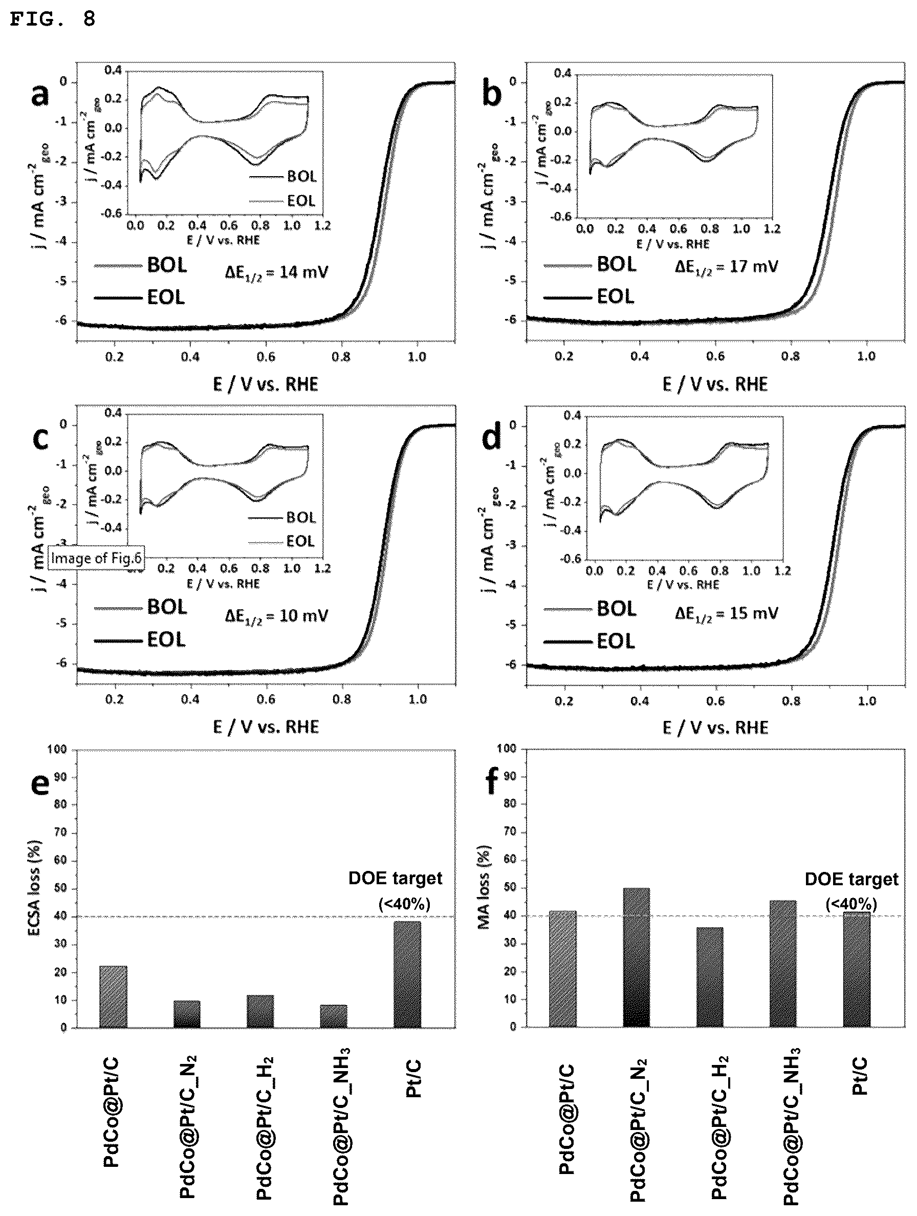 Patent US12567592 Figure 6 – Palladium-transition metal core-based core-shell electrode catalyst and manufacturing method for the same