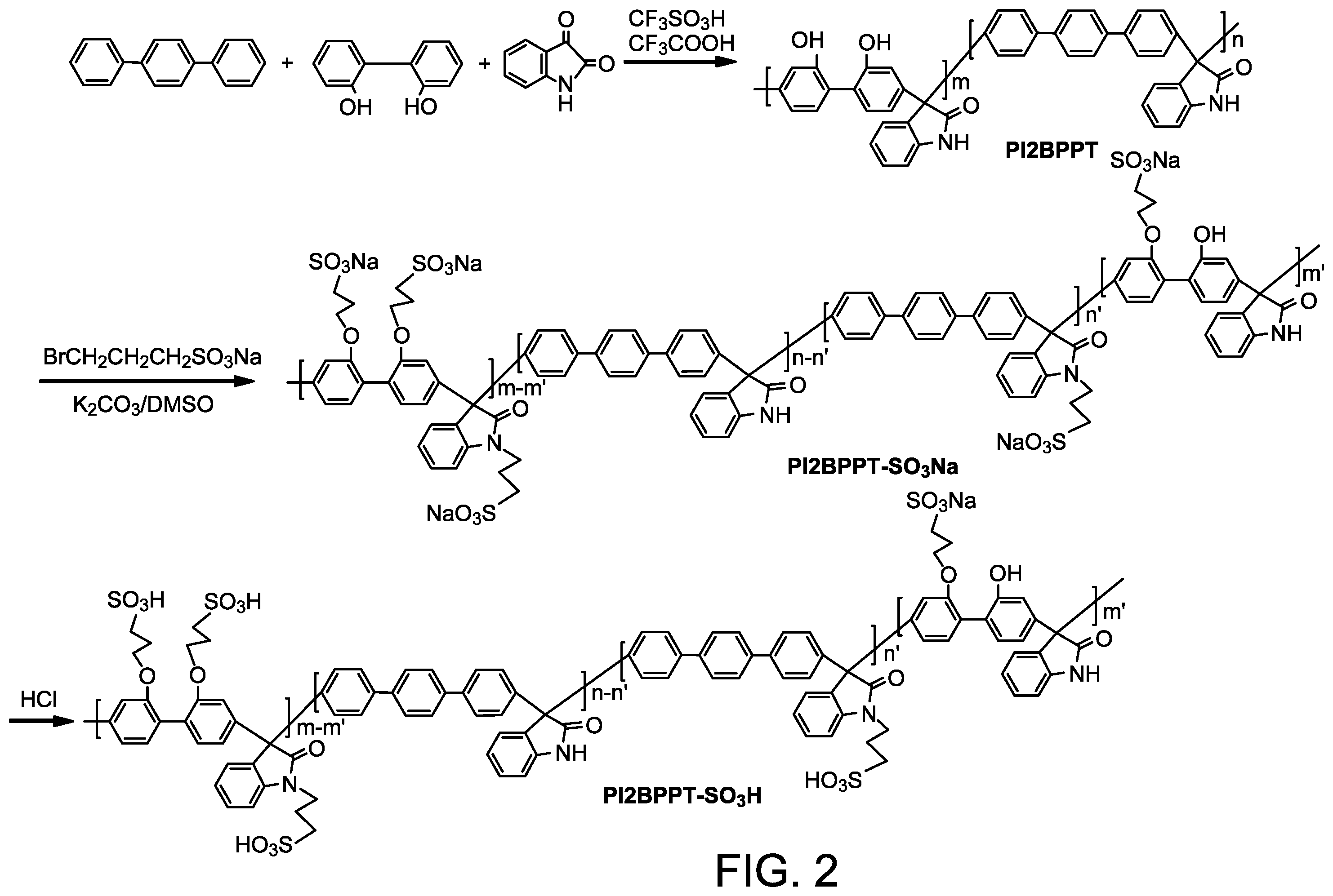 Patent US12567598 Figure 2 – Proton exchange membranes for electrochemical reactions