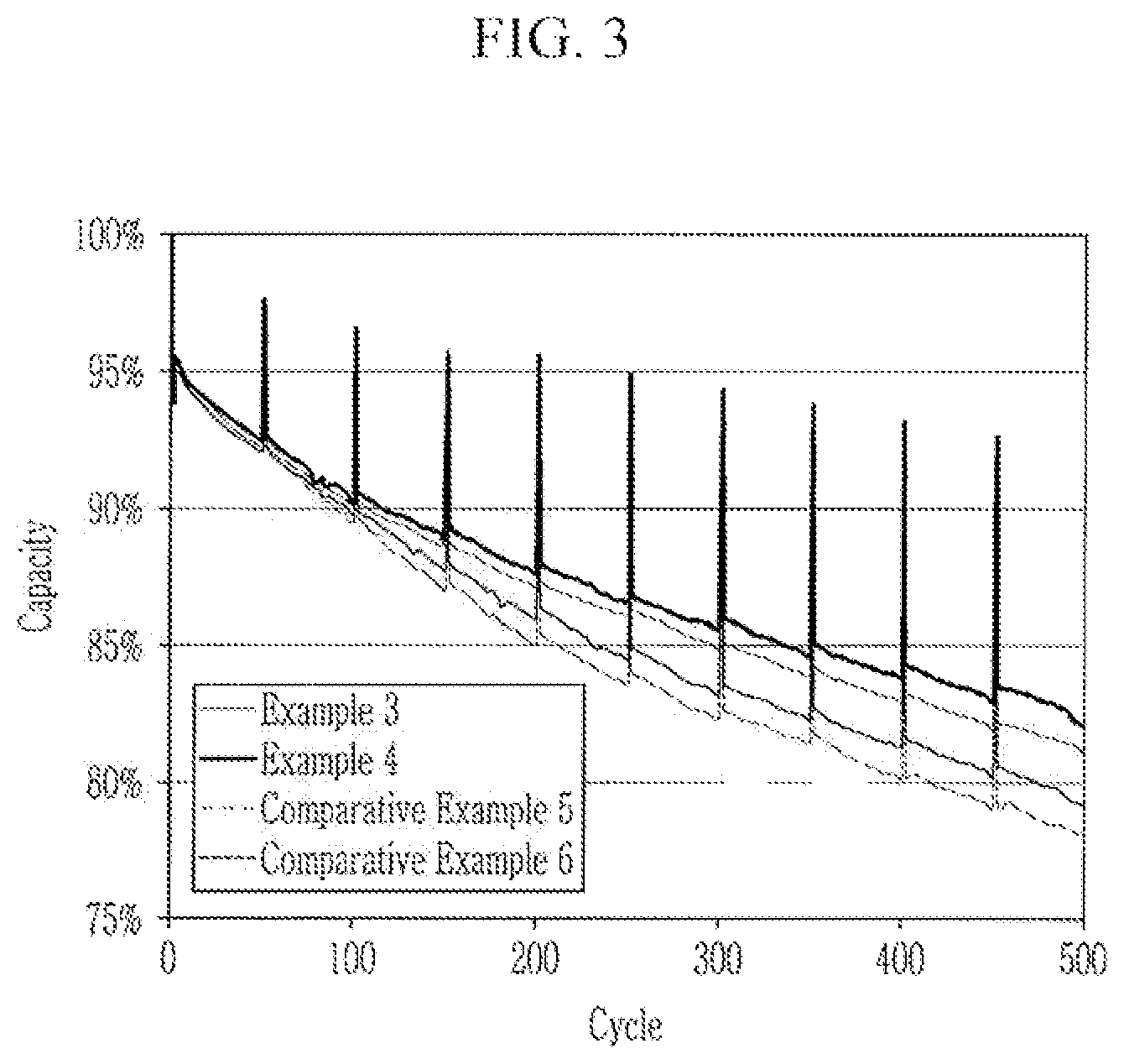 Patent US12567602 Figure 3 – Separator for rechargeable lithium battery and rechargeable lithium battery including the same