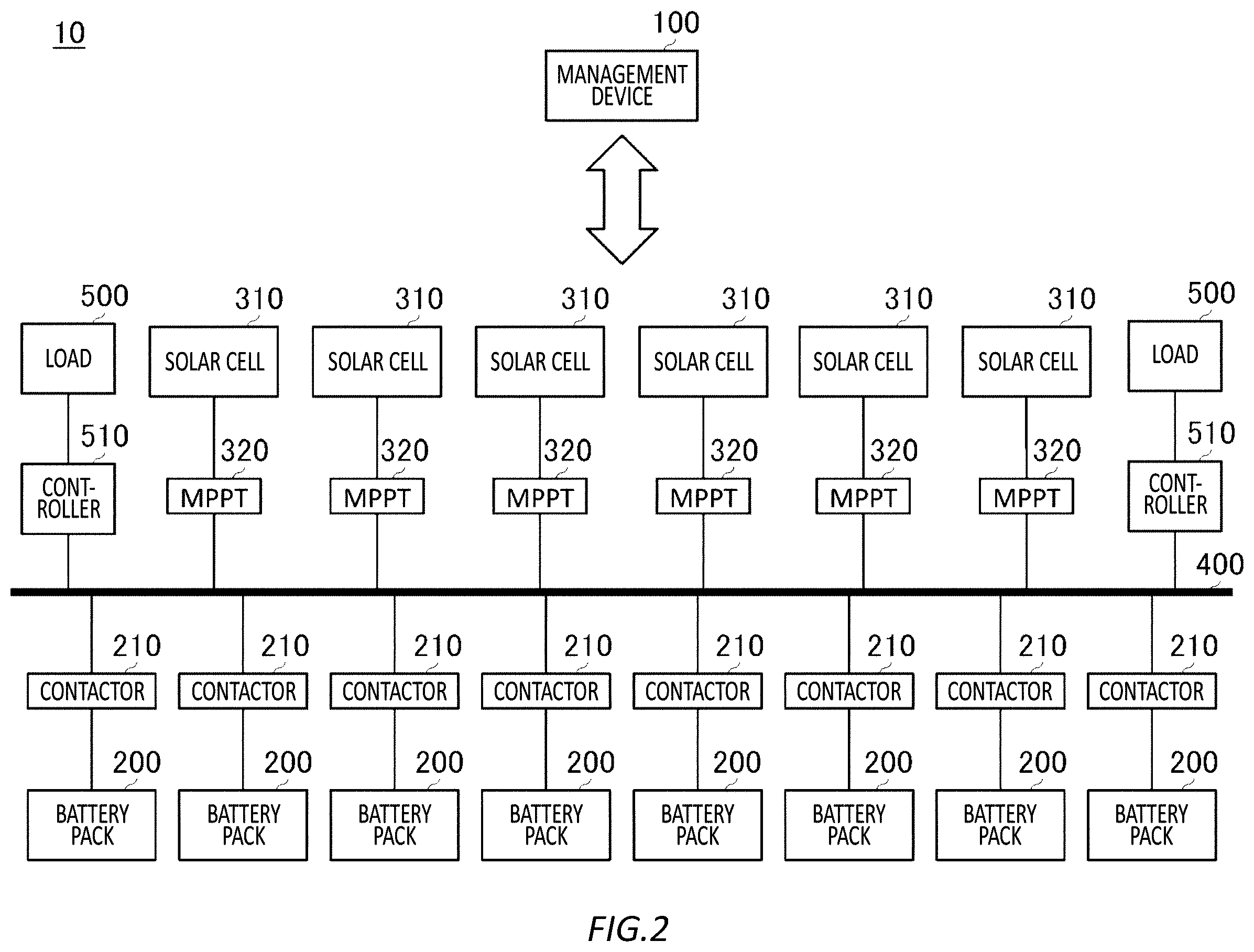 Patent US12567608 Figure 2 – System, program, and management method
