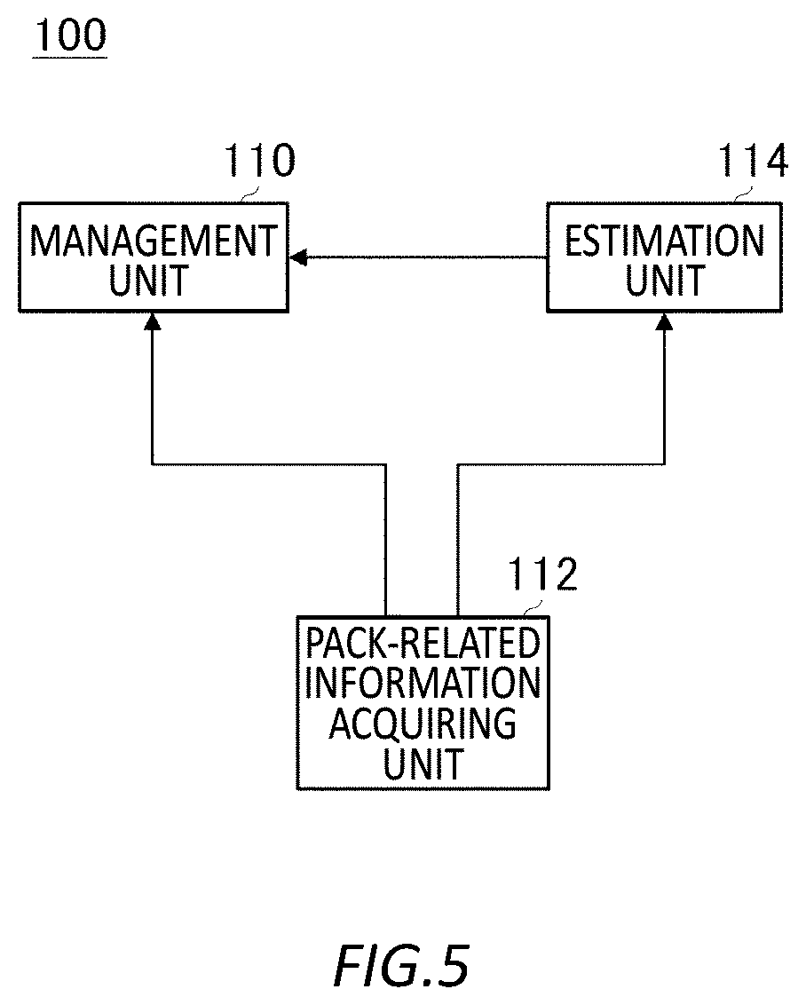 Patent US12567608 Figure 5 – System, program, and management method