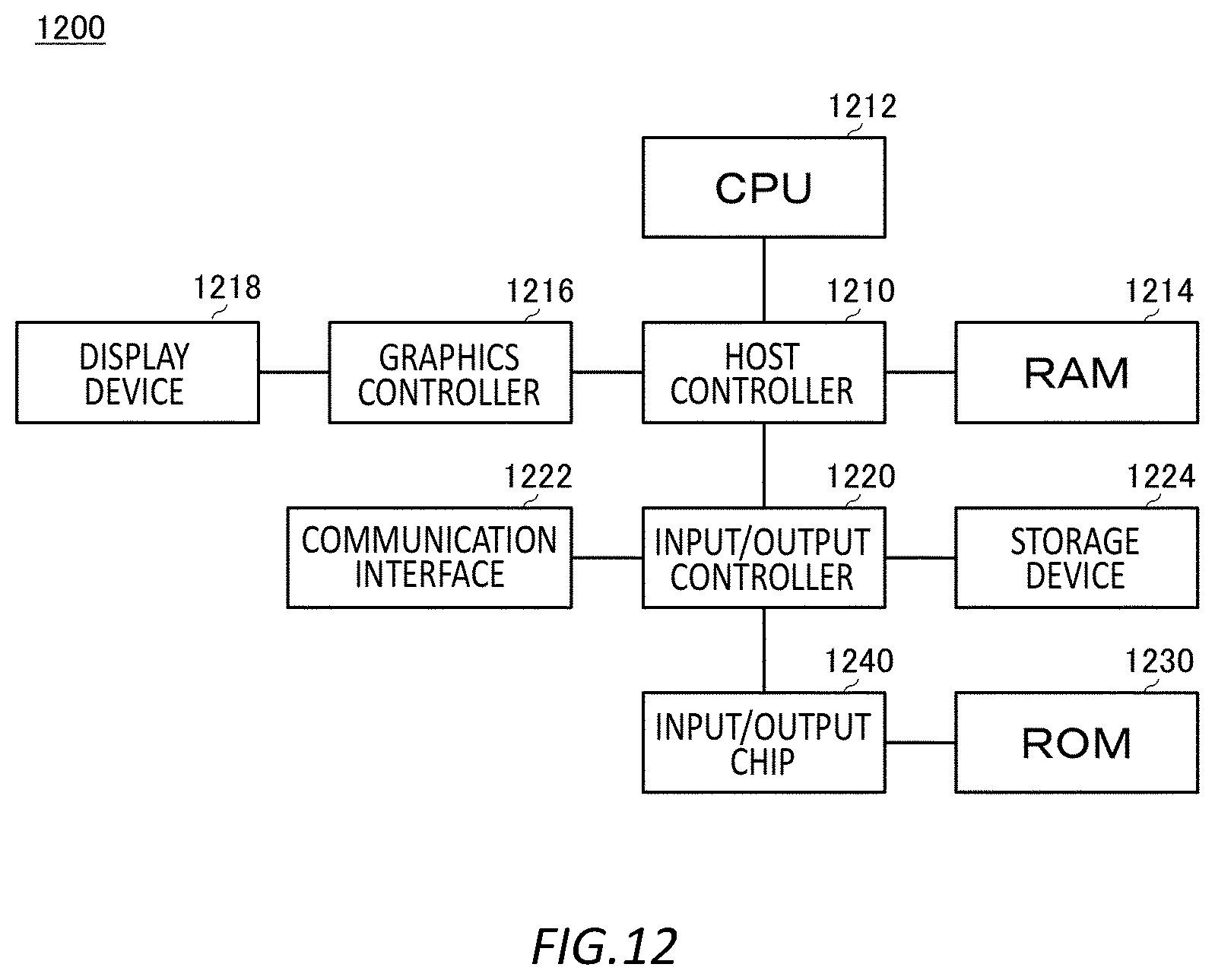 Patent US12567608 Figure 12 – System, program, and management method