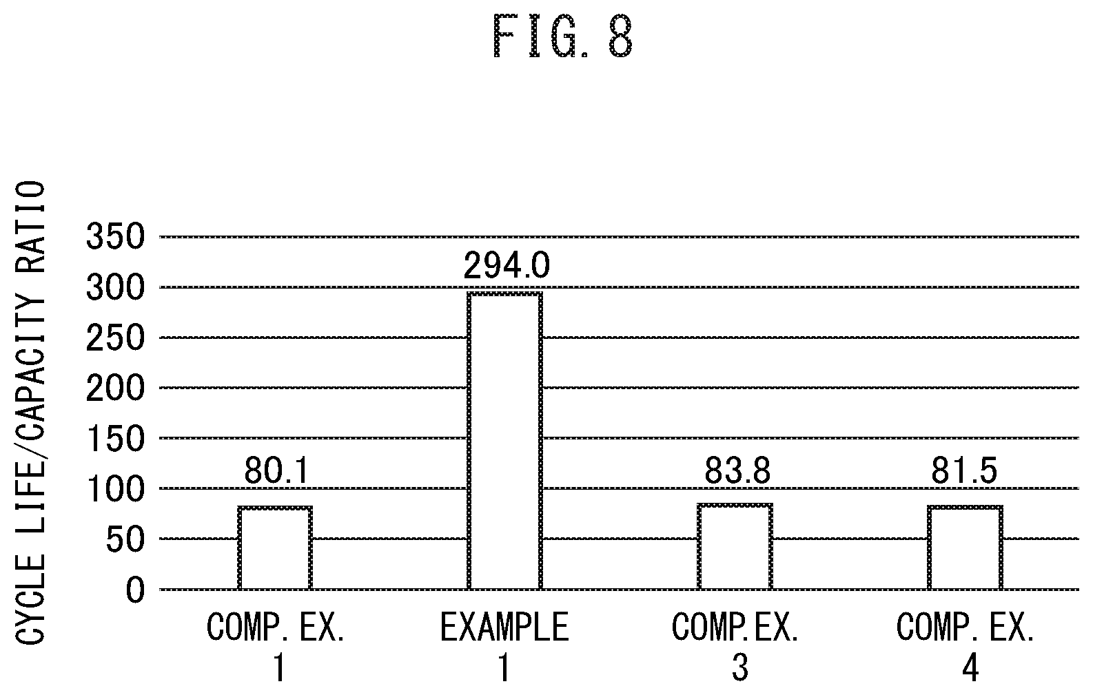 Patent US12567652 Figure 6 – Zinc secondary battery