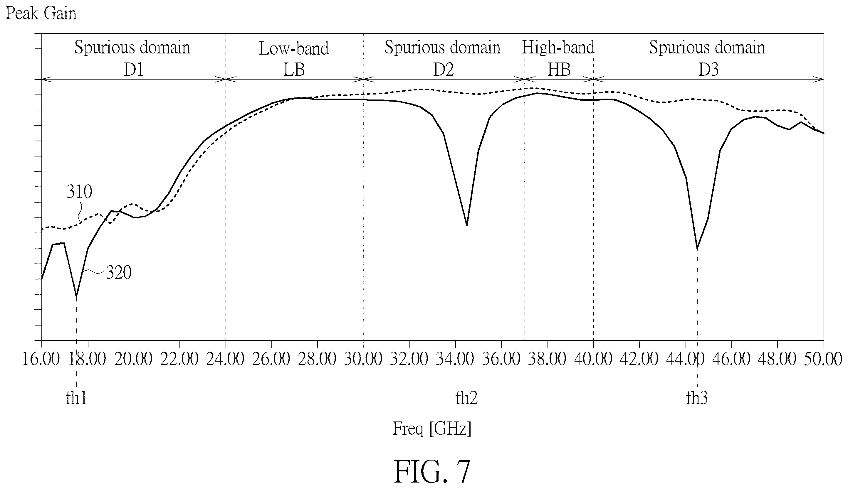 Patent US12567670 Figure 7 – Antenna including conductive plates and conductive loops and capable of reducing spurious emissions