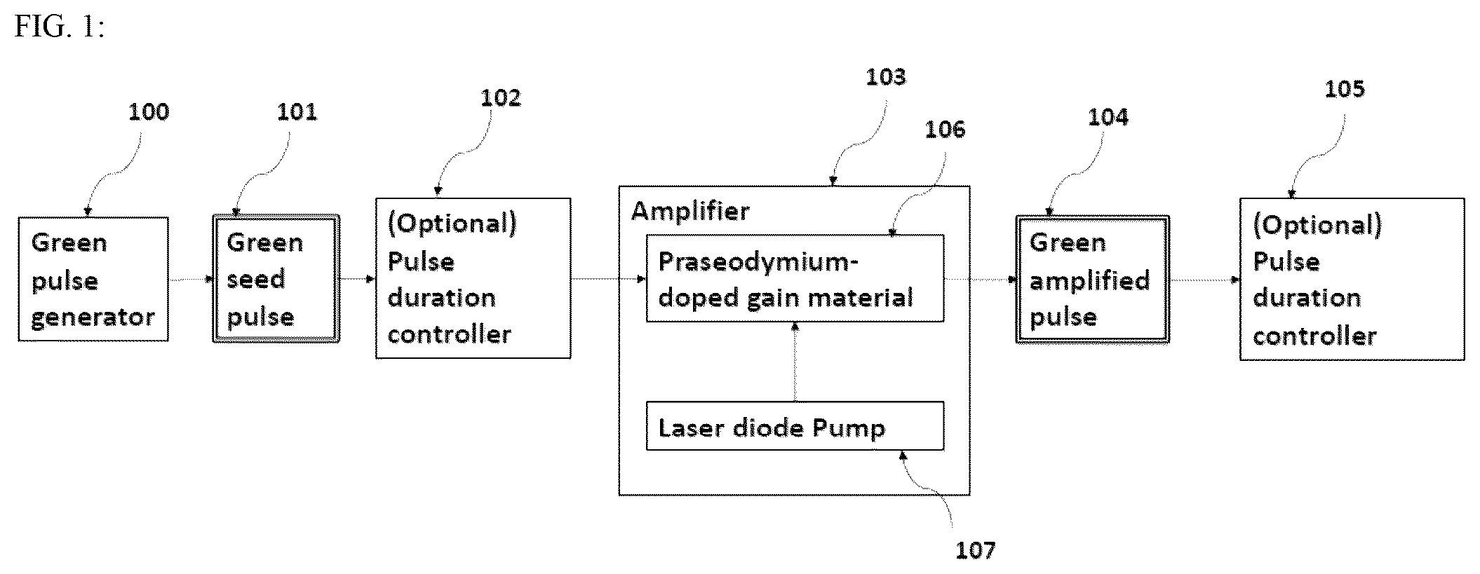 Patent US12567717 Figure 1 – System and method for amplification of green laser pulses