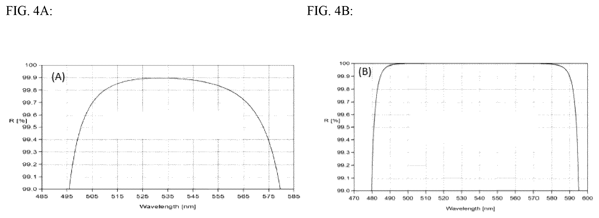 Patent US12567717 Figure 4 – System and method for amplification of green laser pulses