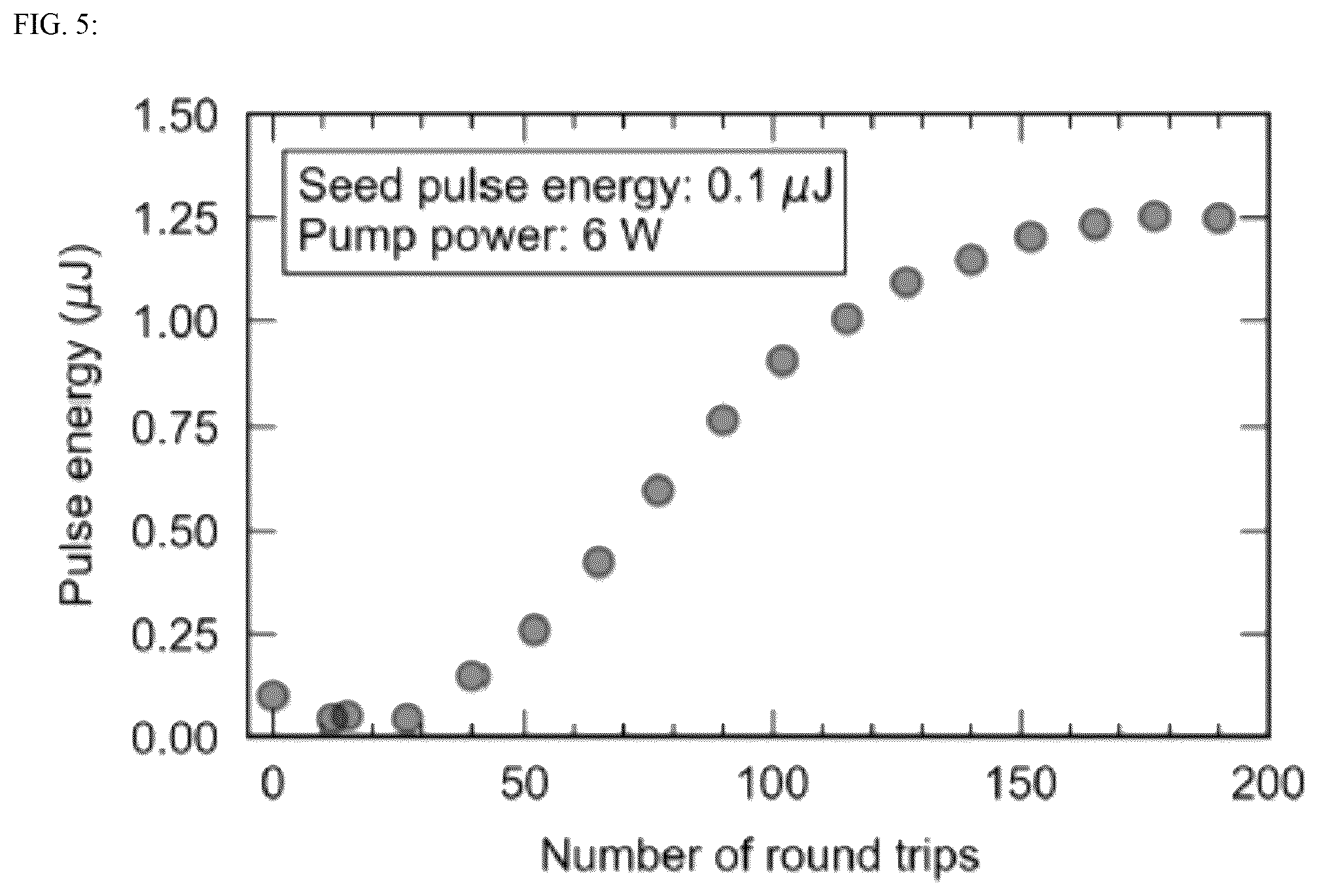 Patent US12567717 Figure 5 – System and method for amplification of green laser pulses