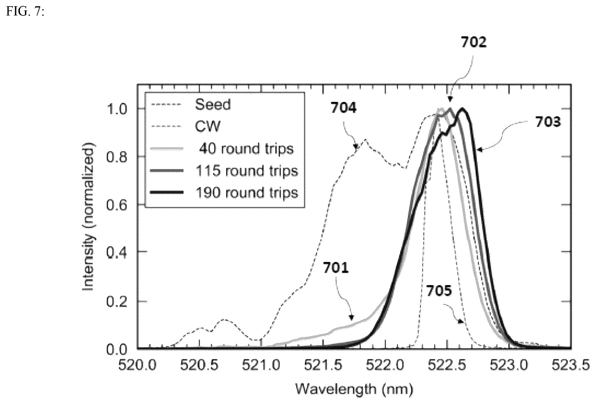 Patent US12567717 Figure 7 – System and method for amplification of green laser pulses