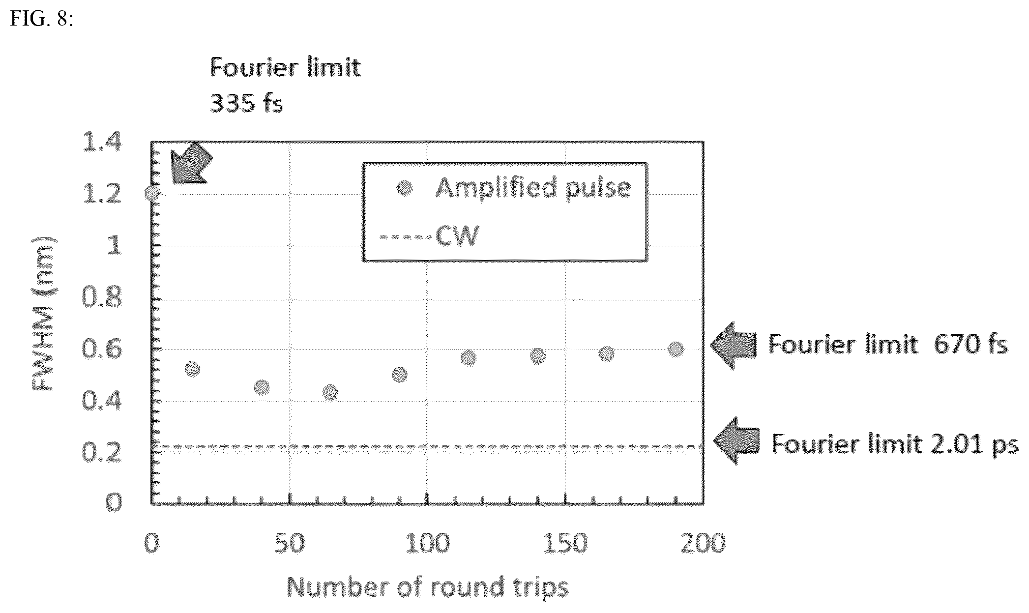 Patent US12567717 Figure 8 – System and method for amplification of green laser pulses