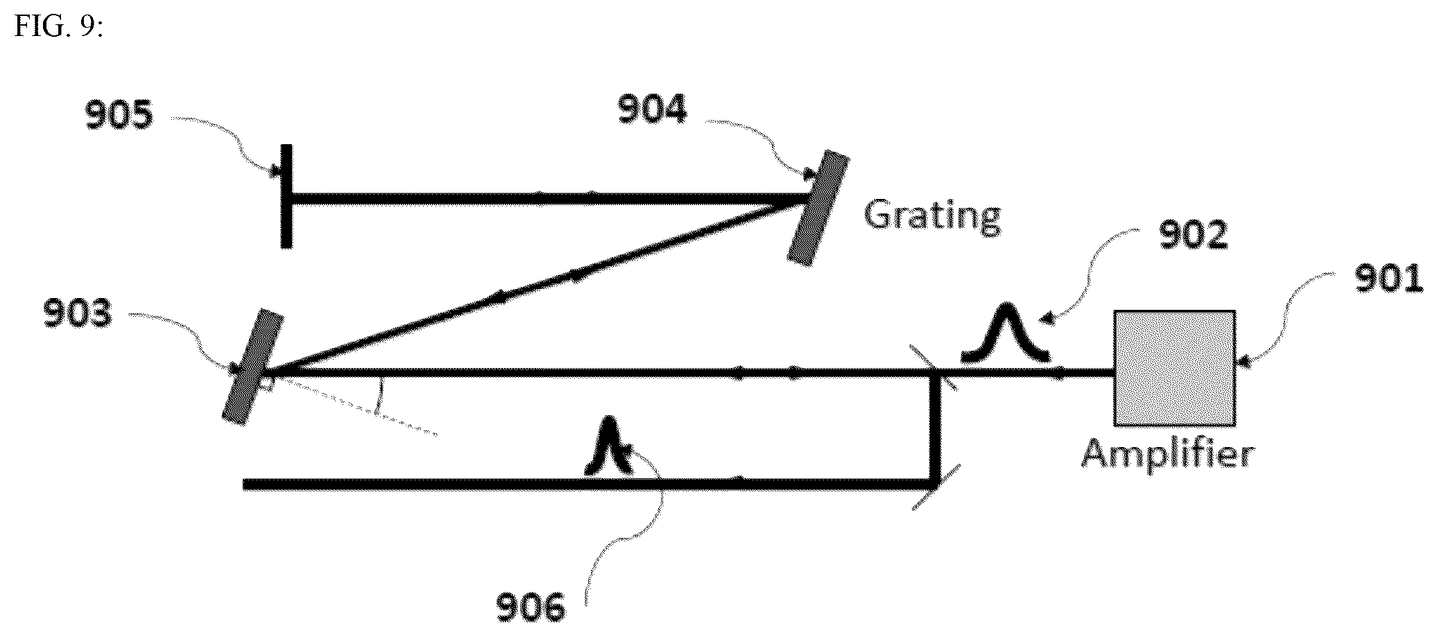 Patent US12567717 Figure 9 – System and method for amplification of green laser pulses