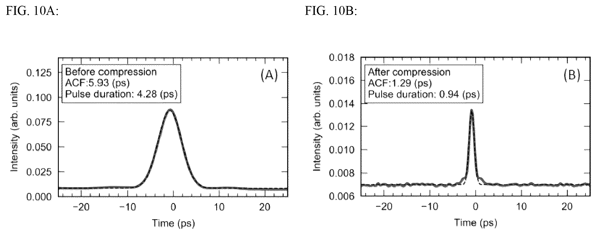 Patent US12567717 Figure 10 – System and method for amplification of green laser pulses