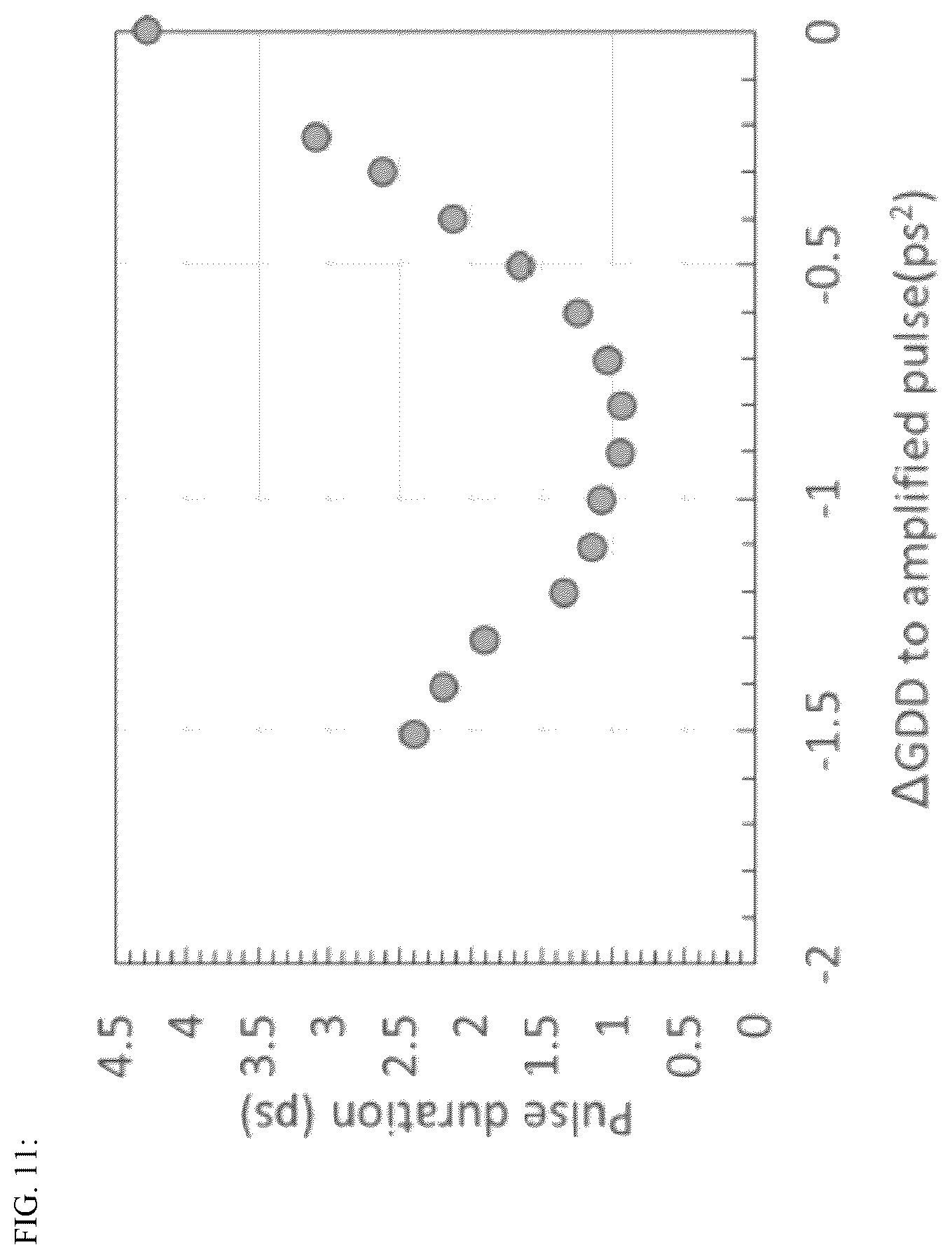 Patent US12567717 Figure 11 – System and method for amplification of green laser pulses