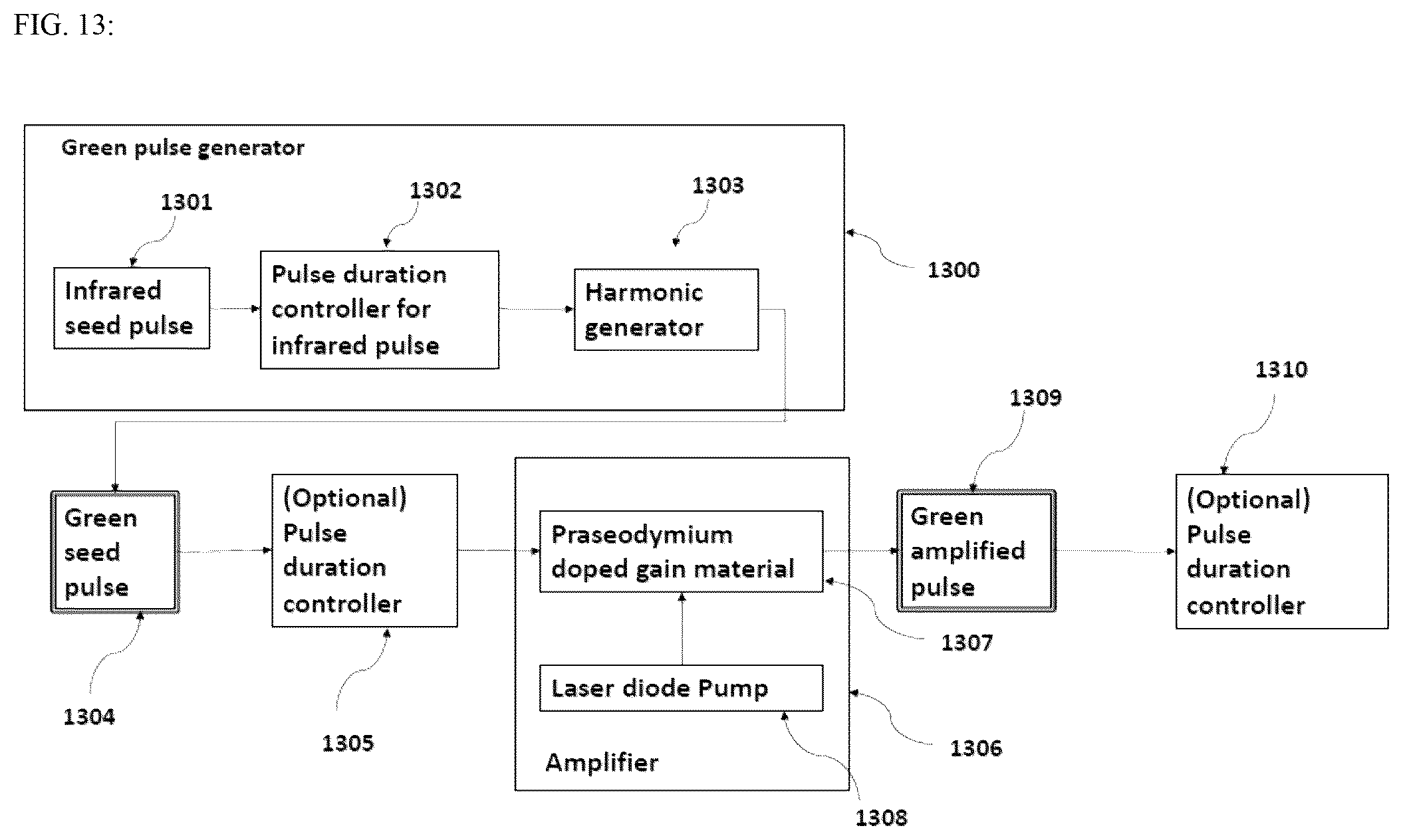 Patent US12567717 Figure 13 – System and method for amplification of green laser pulses