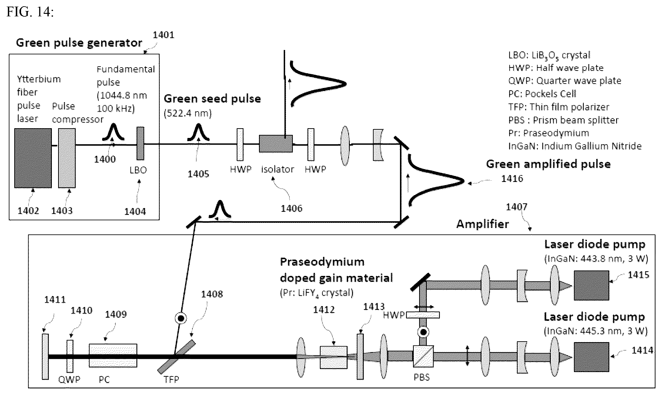 Patent US12567717 Figure 14 – System and method for amplification of green laser pulses