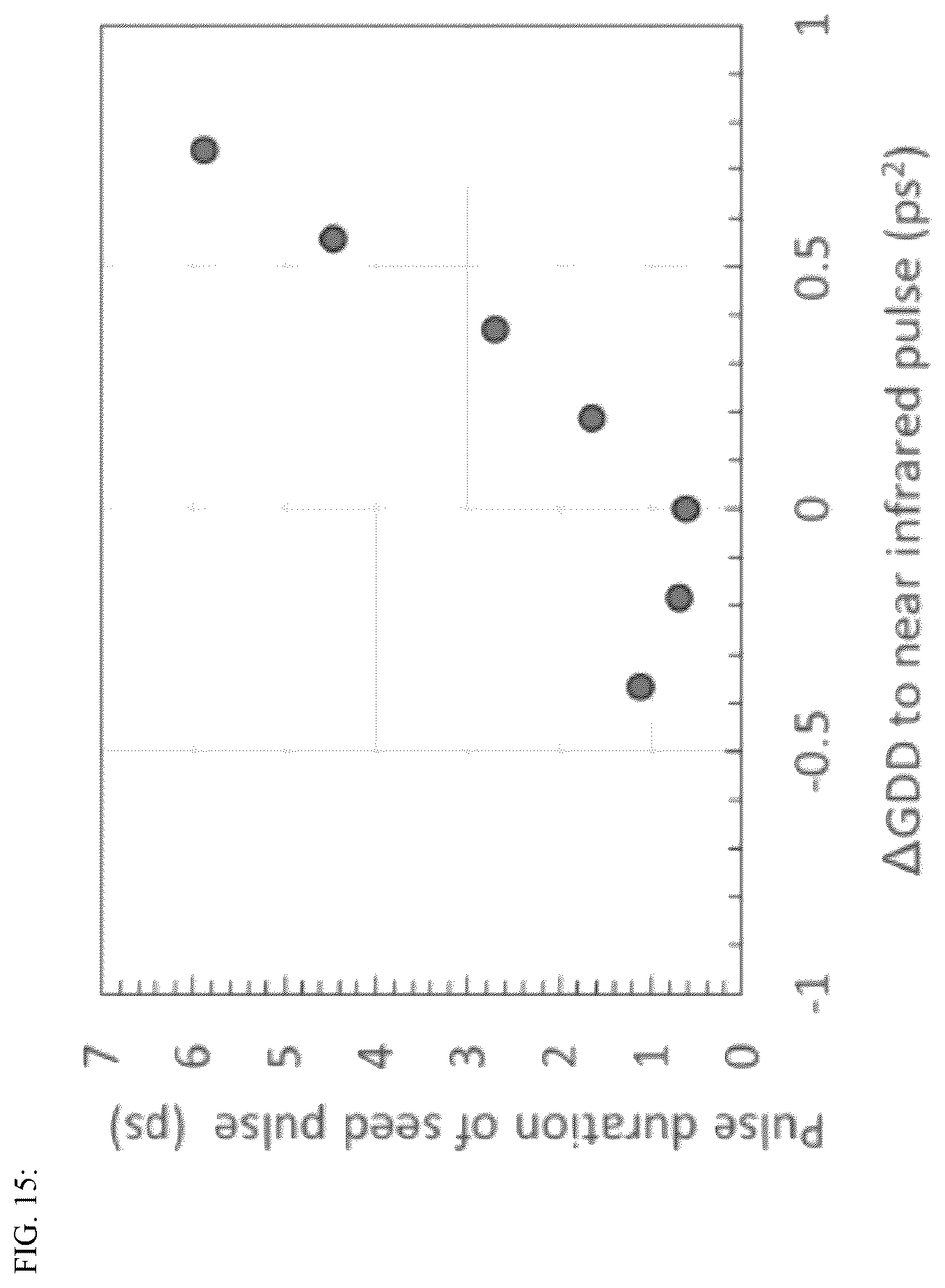 Patent US12567717 Figure 15 – System and method for amplification of green laser pulses