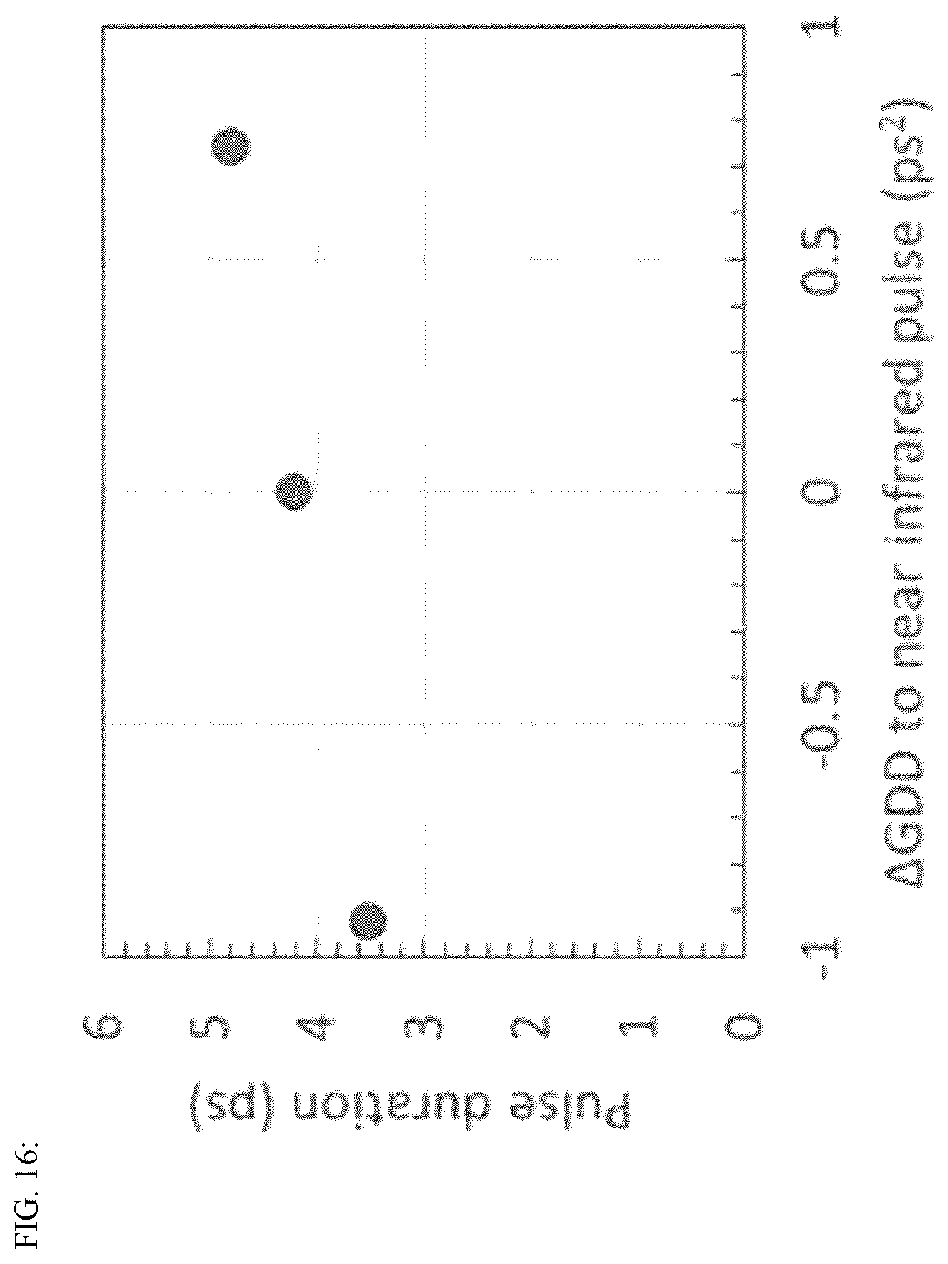 Patent US12567717 Figure 16 – System and method for amplification of green laser pulses