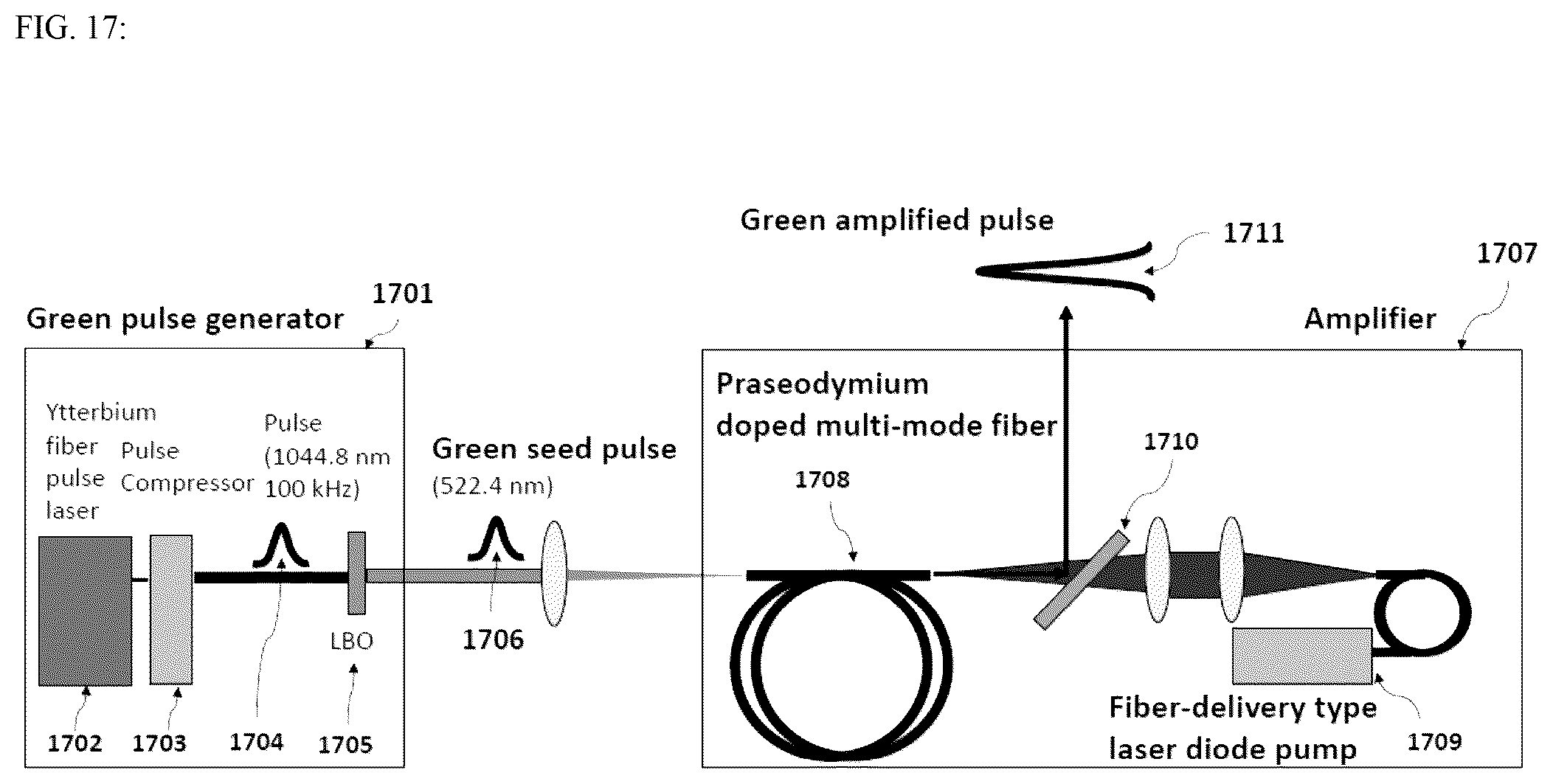 Patent US12567717 Figure 17 – System and method for amplification of green laser pulses