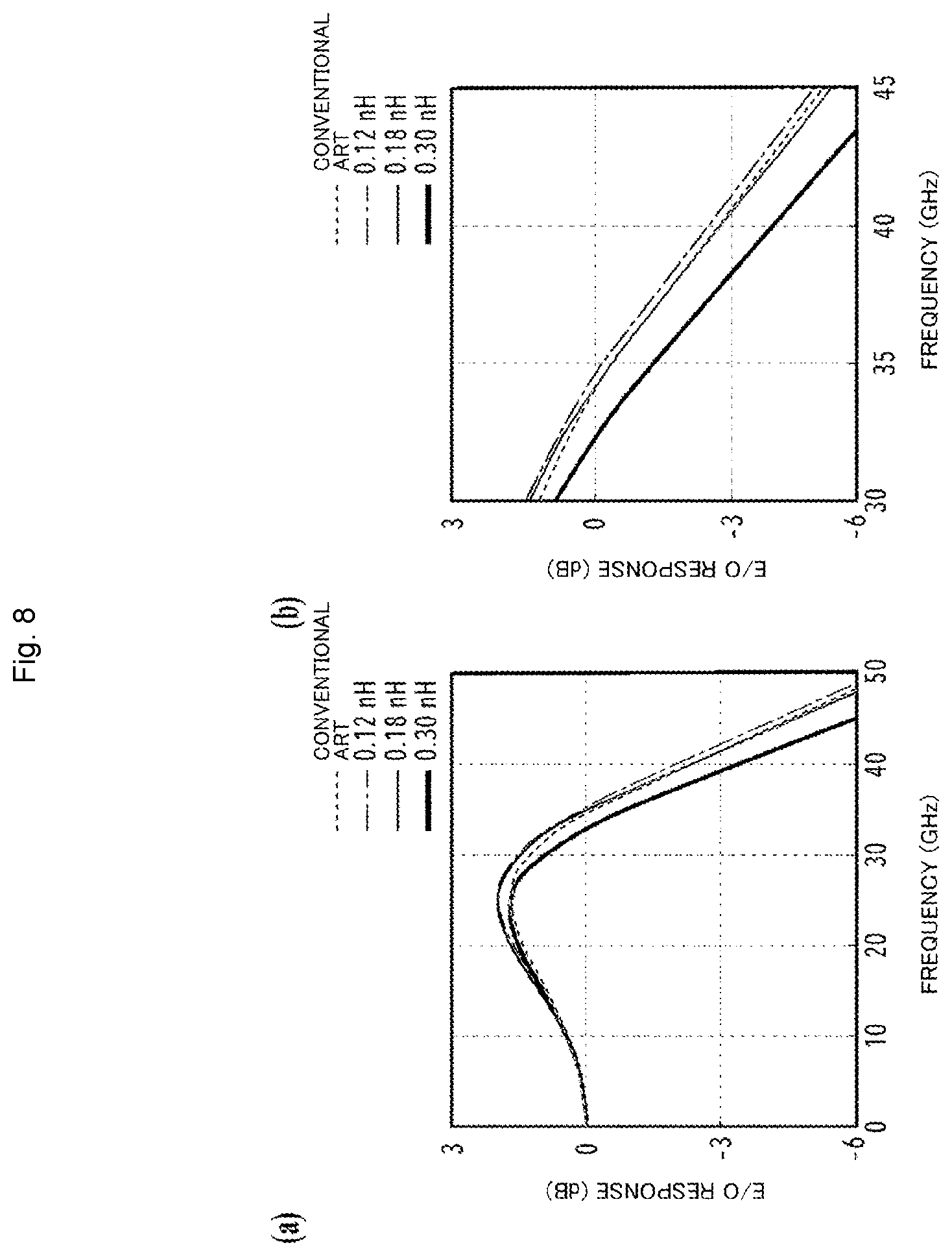 Patent US12567719 Figure 8 – Optical semiconductor chip