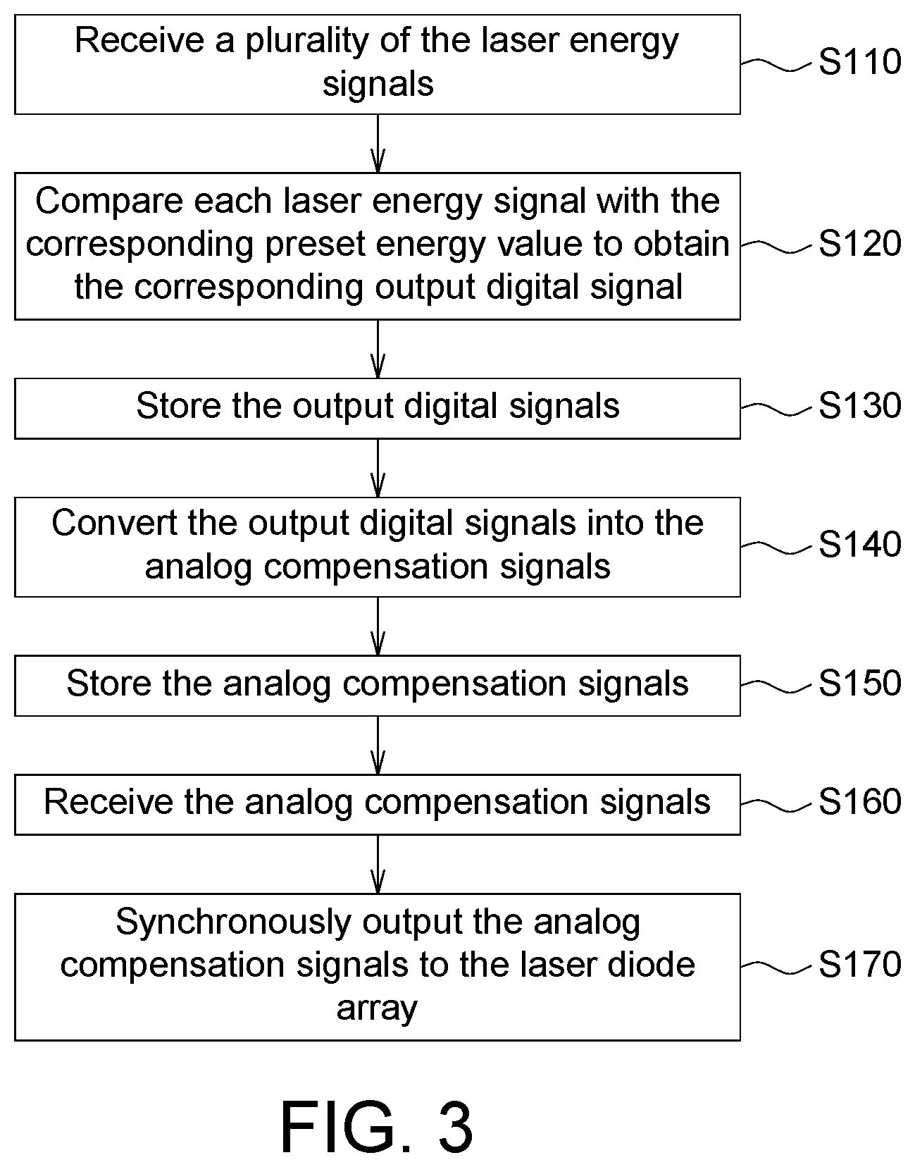 Patent US12567722 Figure 3 – Laser automatic compensation control device, laser processing system and laser automatic compensation control method using the same
