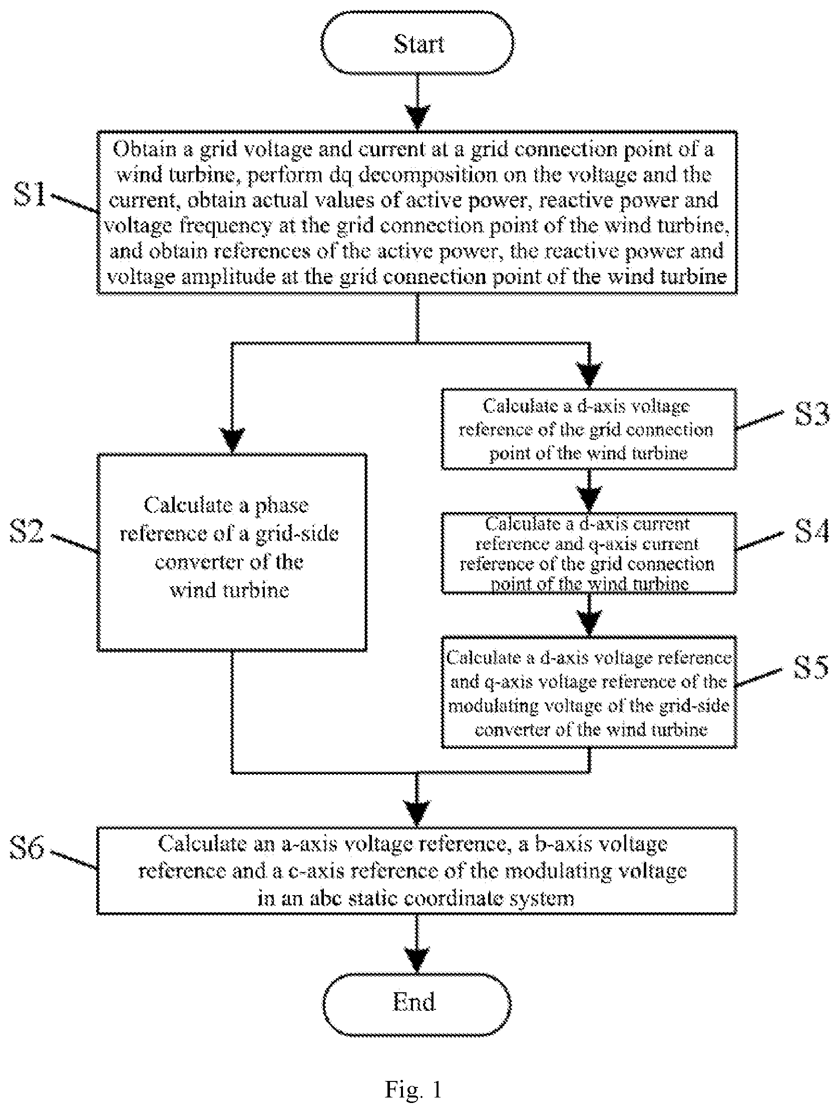 Patent US12567744 Figure 1 – Grid-forming control method for offshore wind turbine