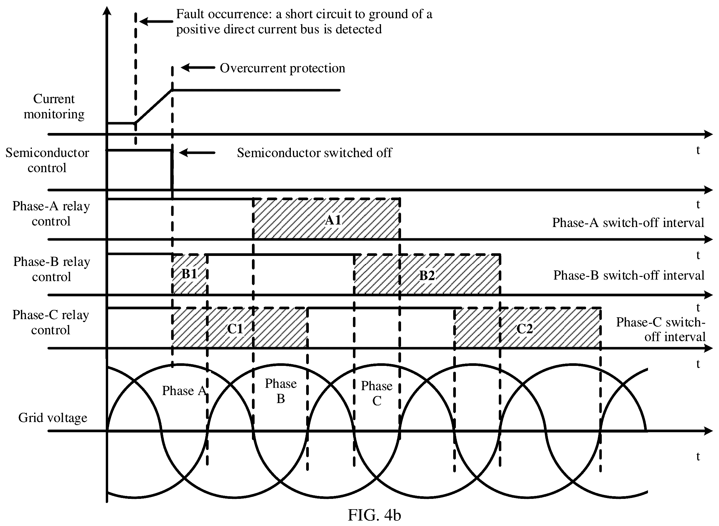 Patent US12567748 Figure 4 – Power converter and protection method for short circuit to ground on direct current side thereof