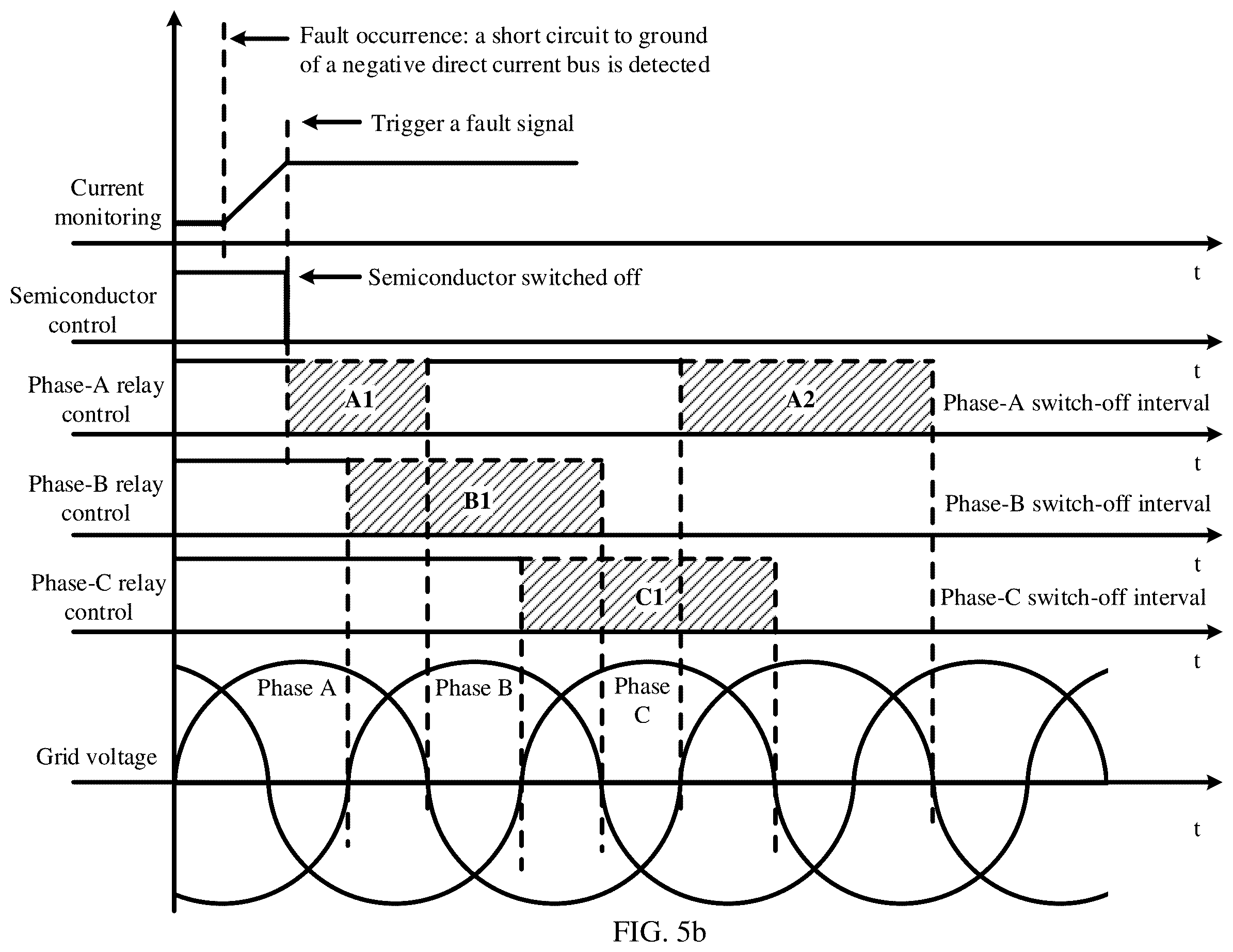 Patent US12567748 Figure 6 – Power converter and protection method for short circuit to ground on direct current side thereof