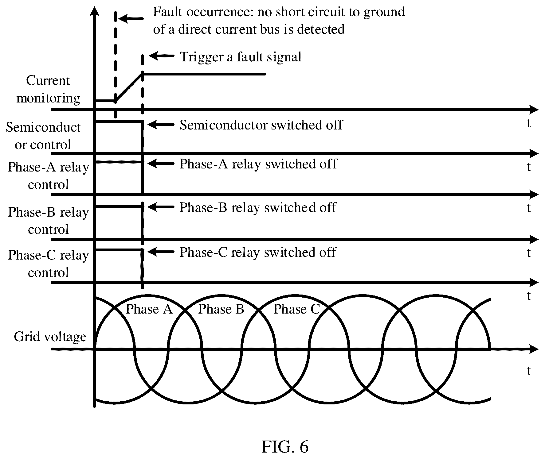 Patent US12567748 Figure 7 – Power converter and protection method for short circuit to ground on direct current side thereof