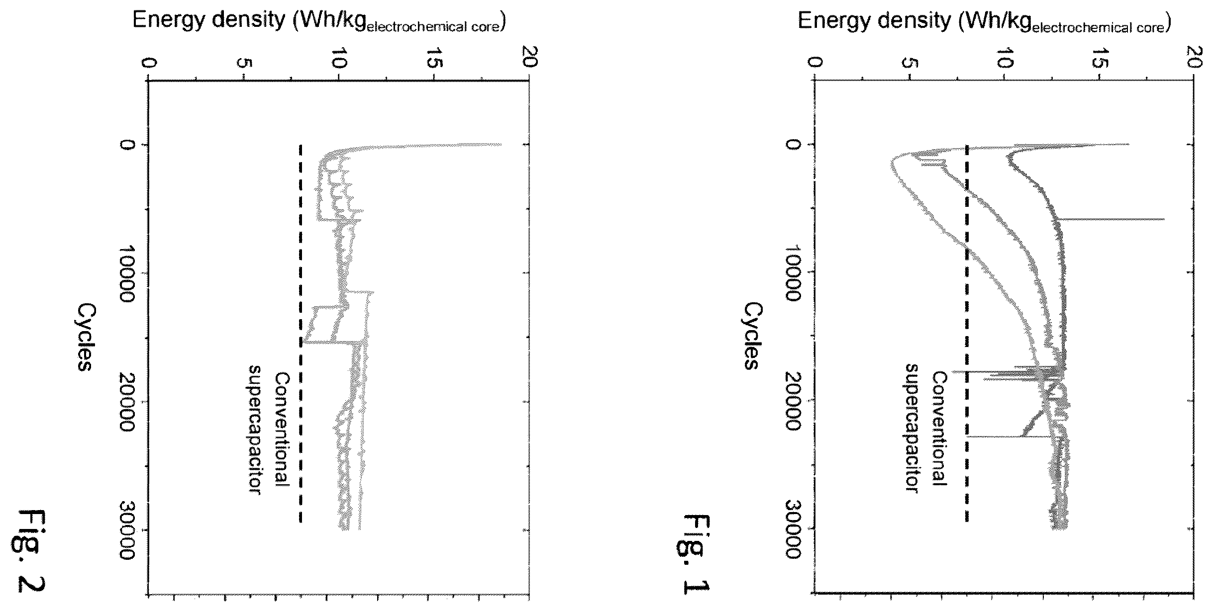 Patent US12567751 Figure 1 – Formation process for a potassium-ion hybrid super-capacitor