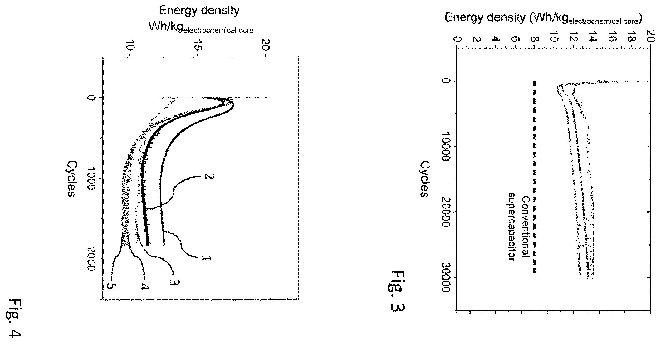 Patent US12567751 Figure 2 – Formation process for a potassium-ion hybrid super-capacitor
