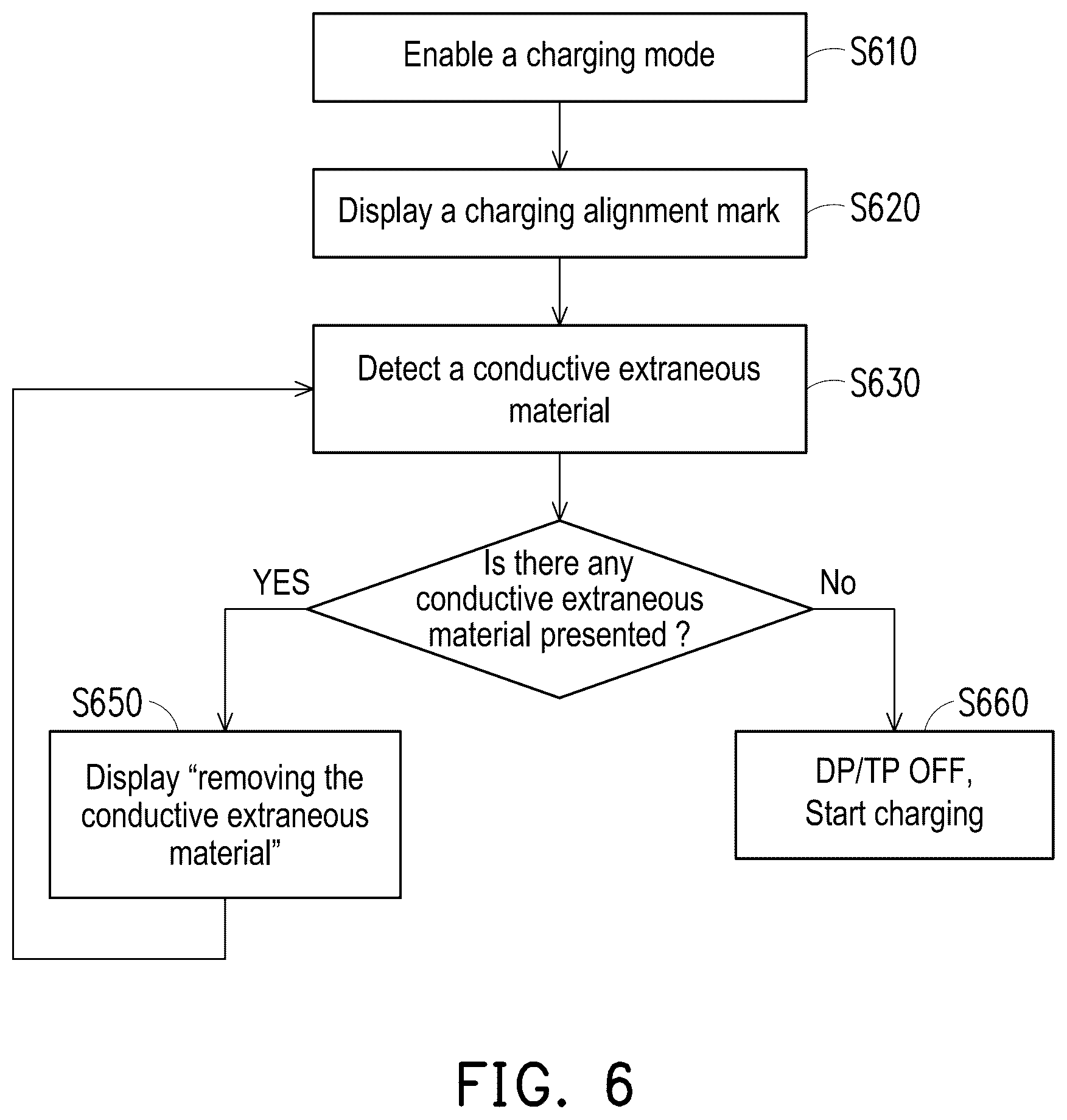 Patent US12567766 Figure 6 – Electronic device and panel with wireless power function