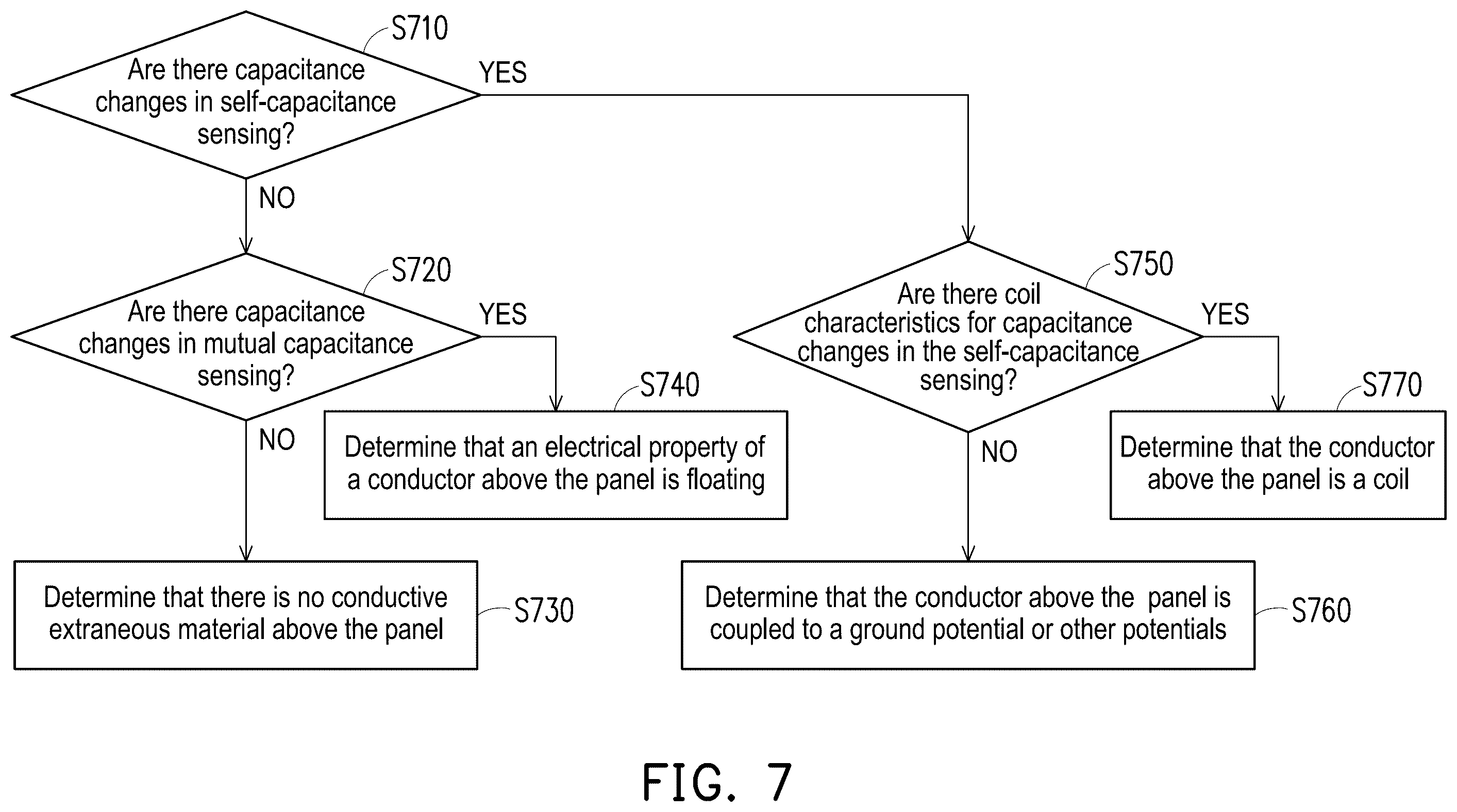 Patent US12567766 Figure 7 – Electronic device and panel with wireless power function
