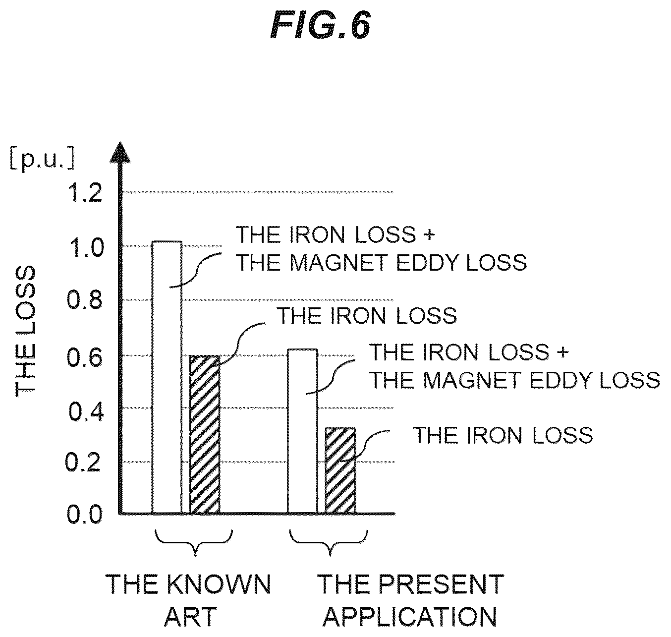 Patent US12567790 Figure 4 – Magnetic flux modulated type magnetic gear