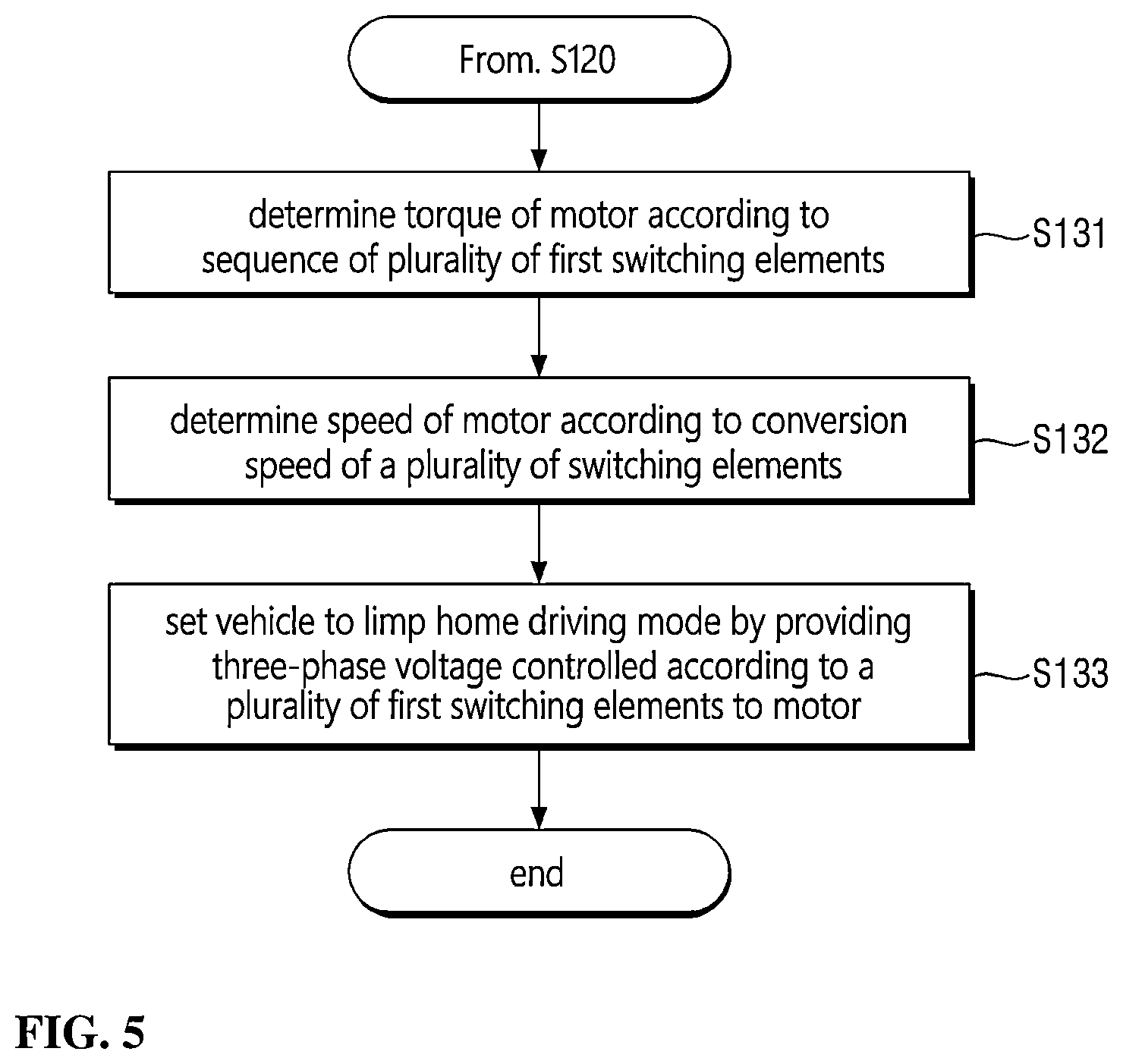 Patent US12567822 Figure 4 – Apparatus and method of controlling a motor