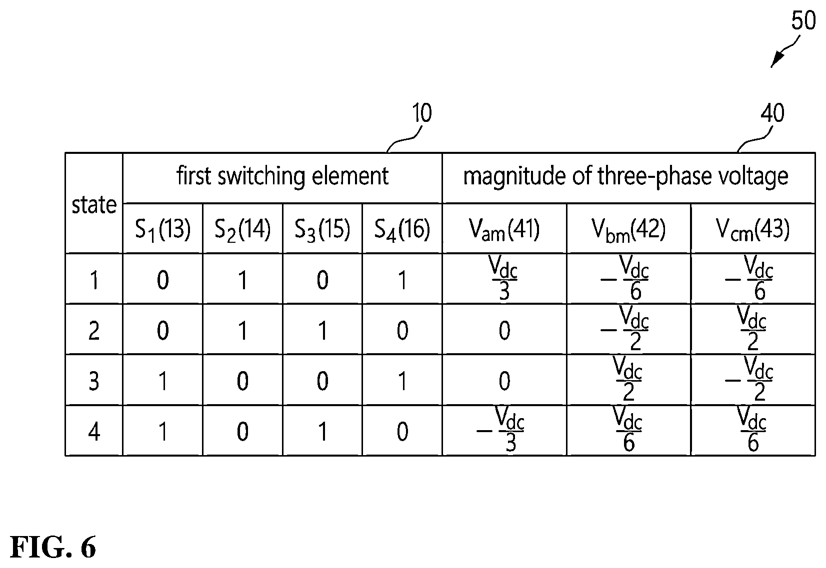Patent US12567822 Figure 5 – Apparatus and method of controlling a motor