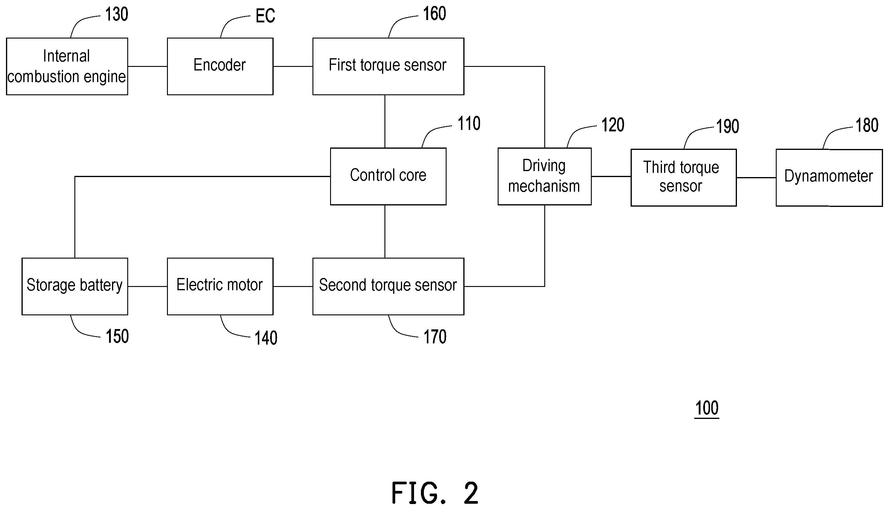 Patent US12567825 Figure 2 – Hybrid power system and optimizing method thereof