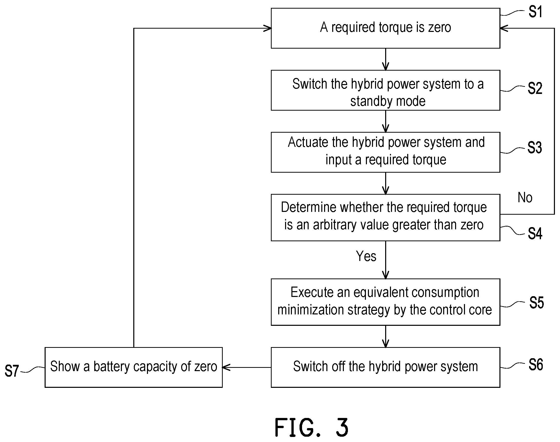 Patent US12567825 Figure 3 – Hybrid power system and optimizing method thereof