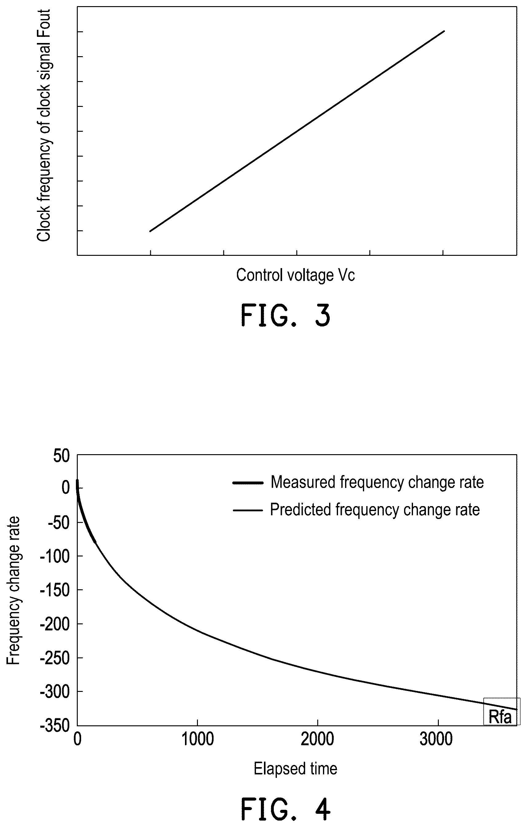 Patent US12567834 Figure 2 – Frequency generating device and operation method thereof