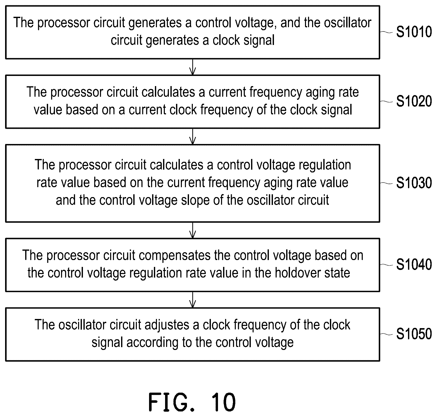 Patent US12567834 Figure 7 – Frequency generating device and operation method thereof