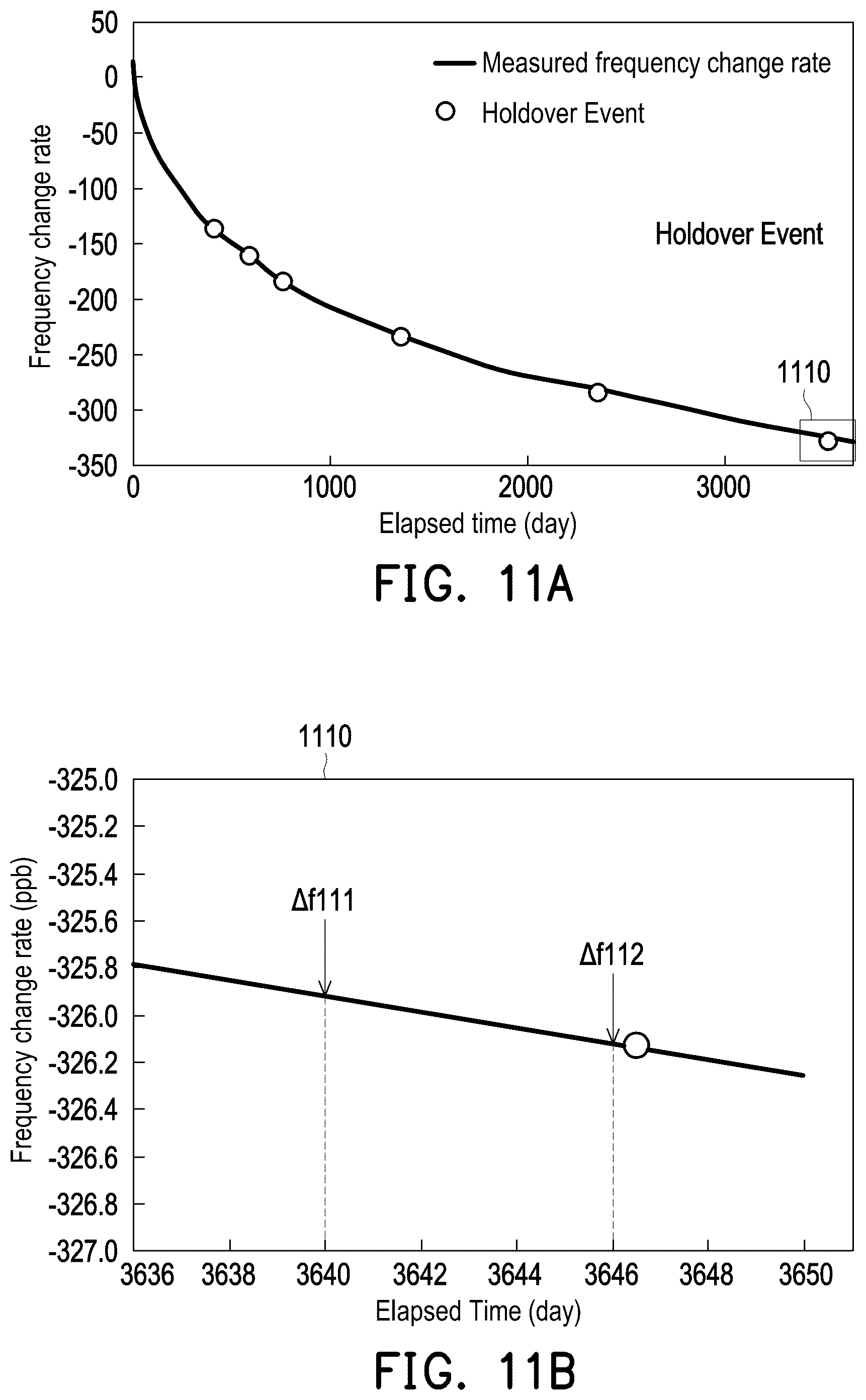 Patent US12567834 Figure 8 – Frequency generating device and operation method thereof